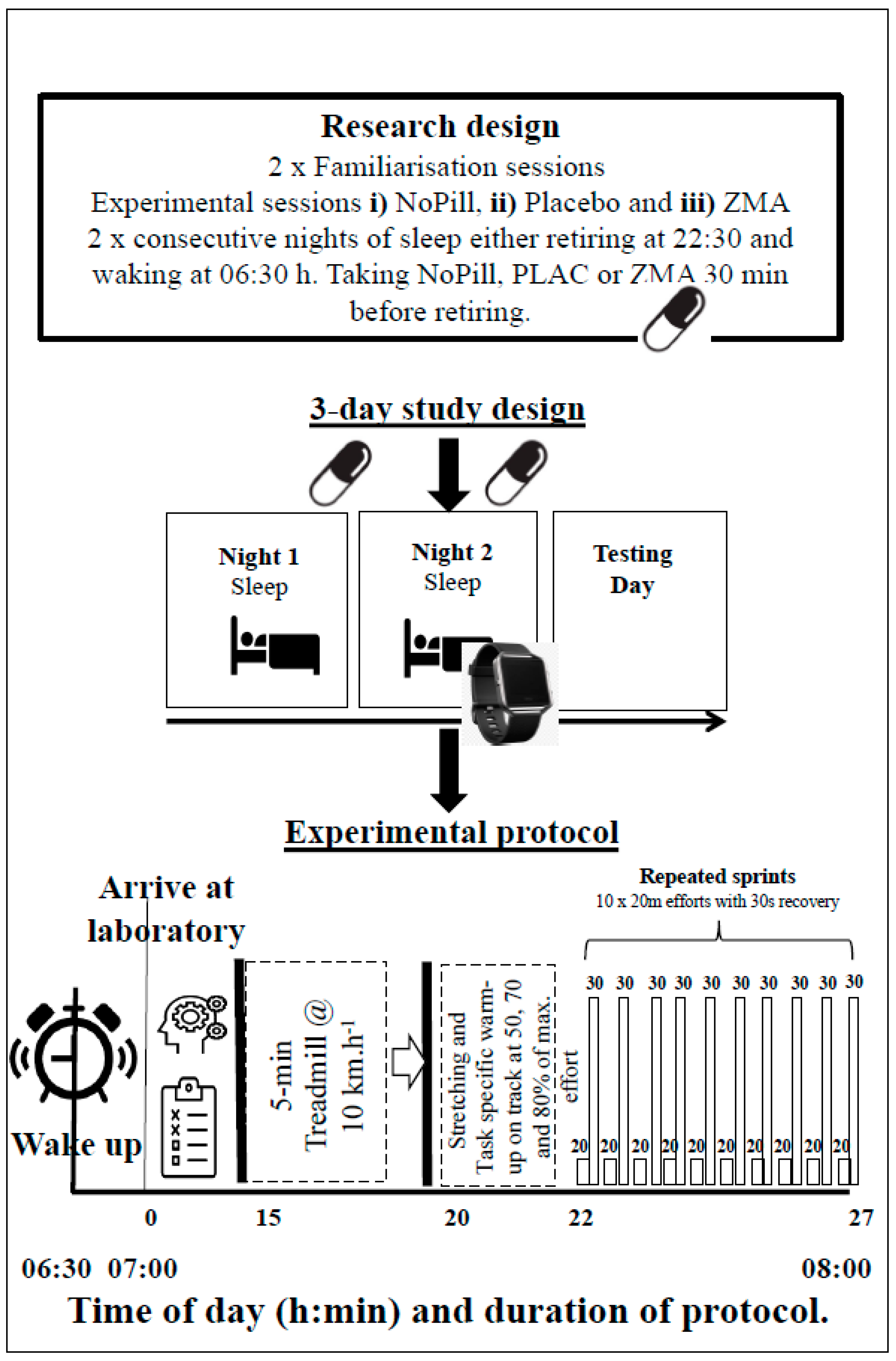 Nutrients 16 02466 g001