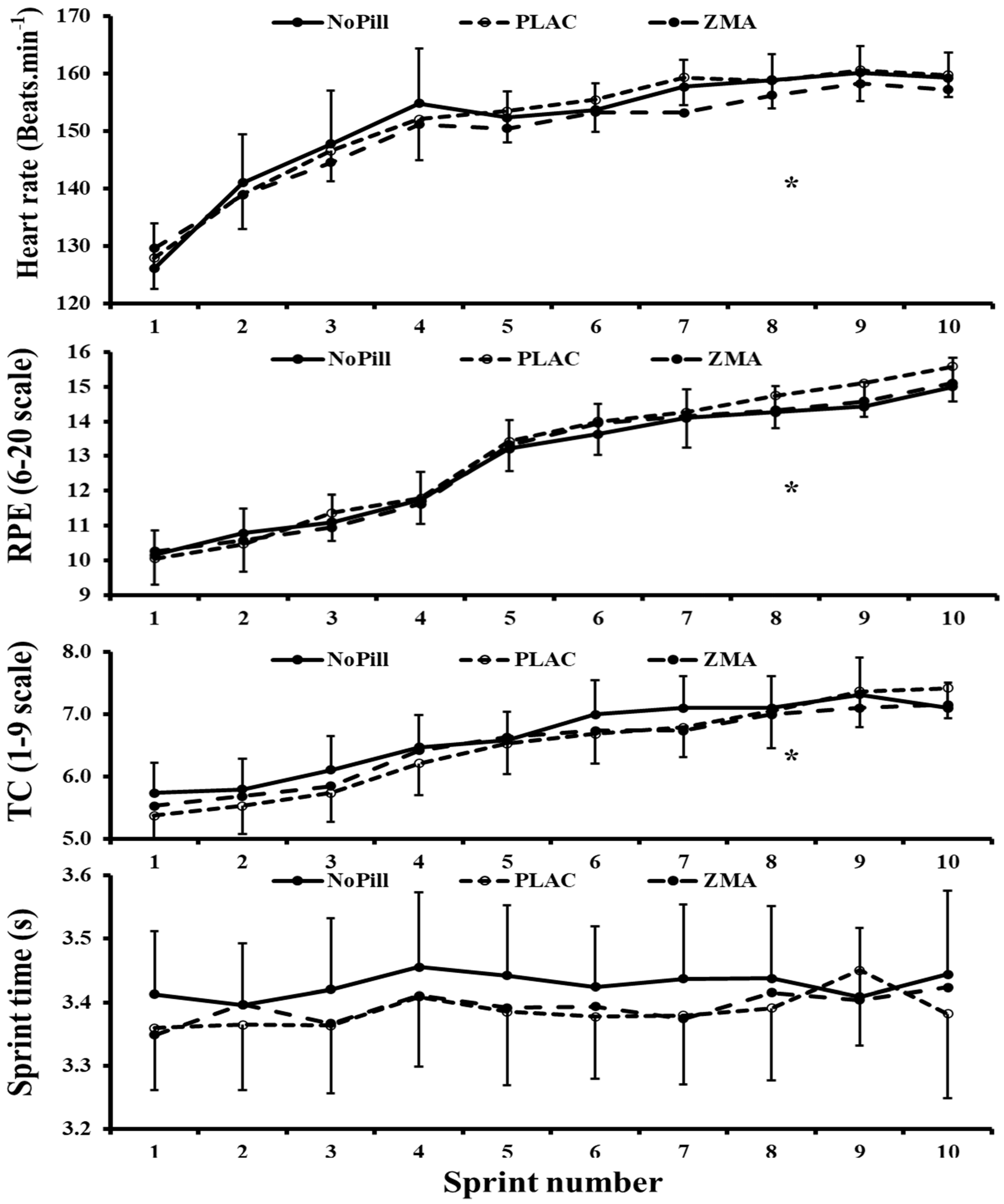 Nutrients 16 02466 g002