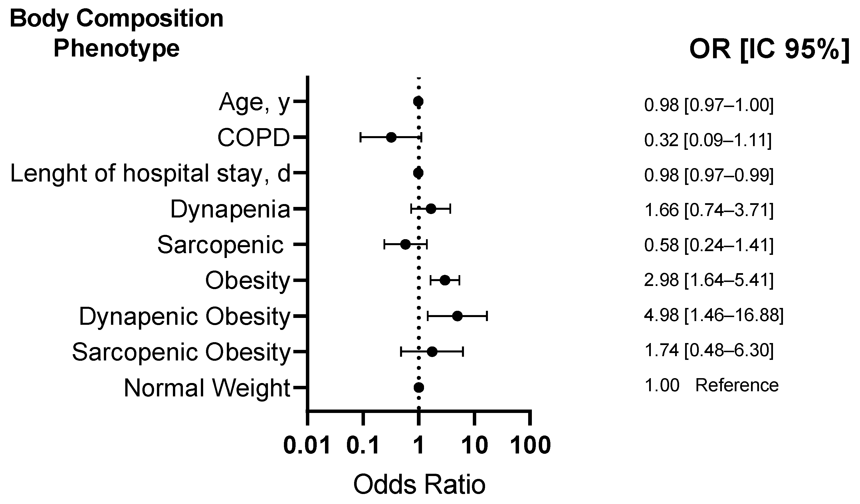 Nutrients 16 02468 g003