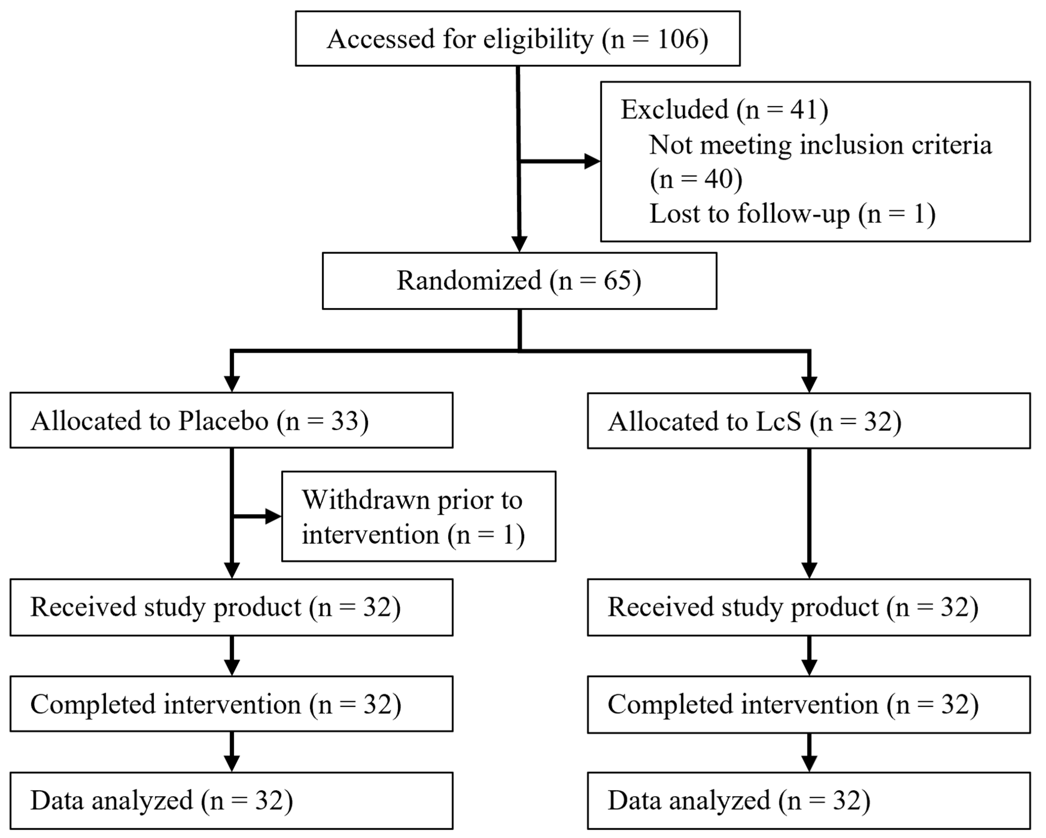 Nutrients 16 02469 g001 Nutrients 16 02469 g001