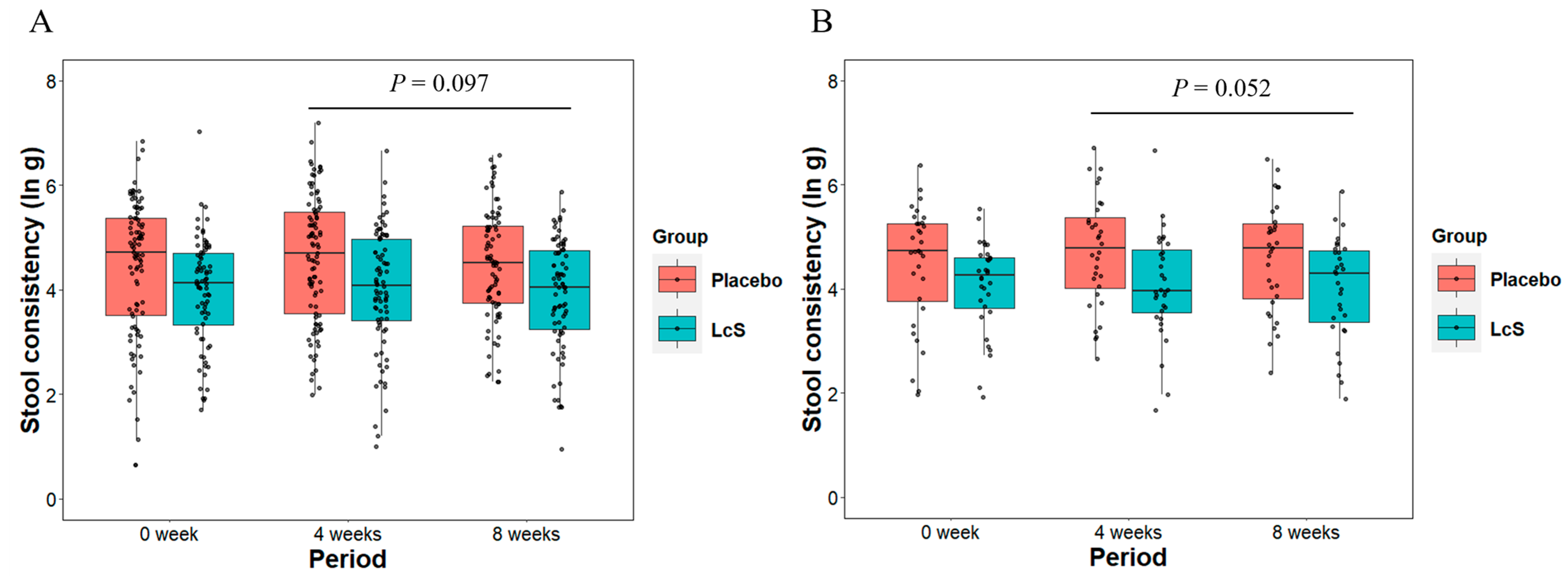 Nutrients 16 02469 g002 Nutrients 16 02469 g002