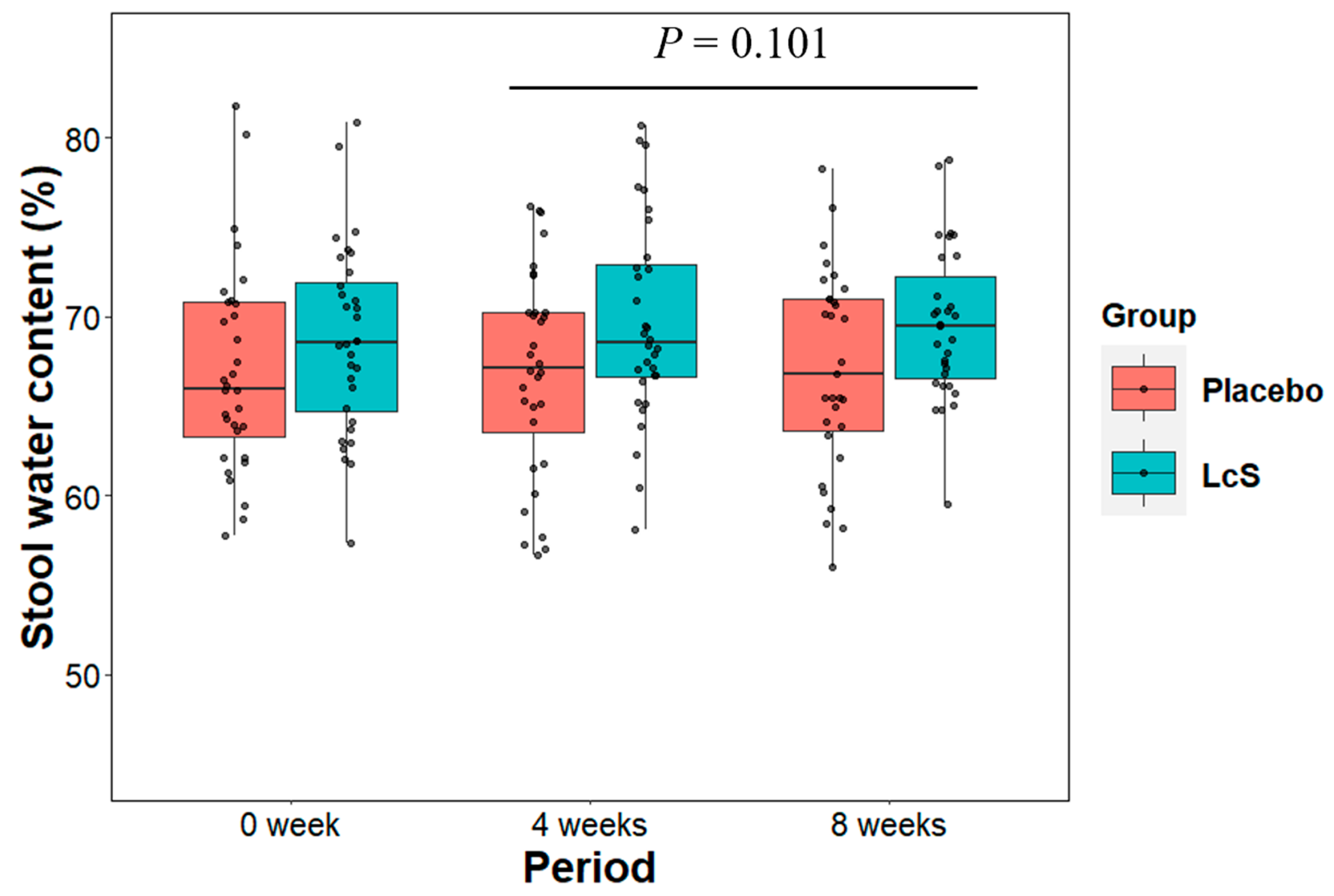 Nutrients 16 02469 g003 Nutrients 16 02469 g003