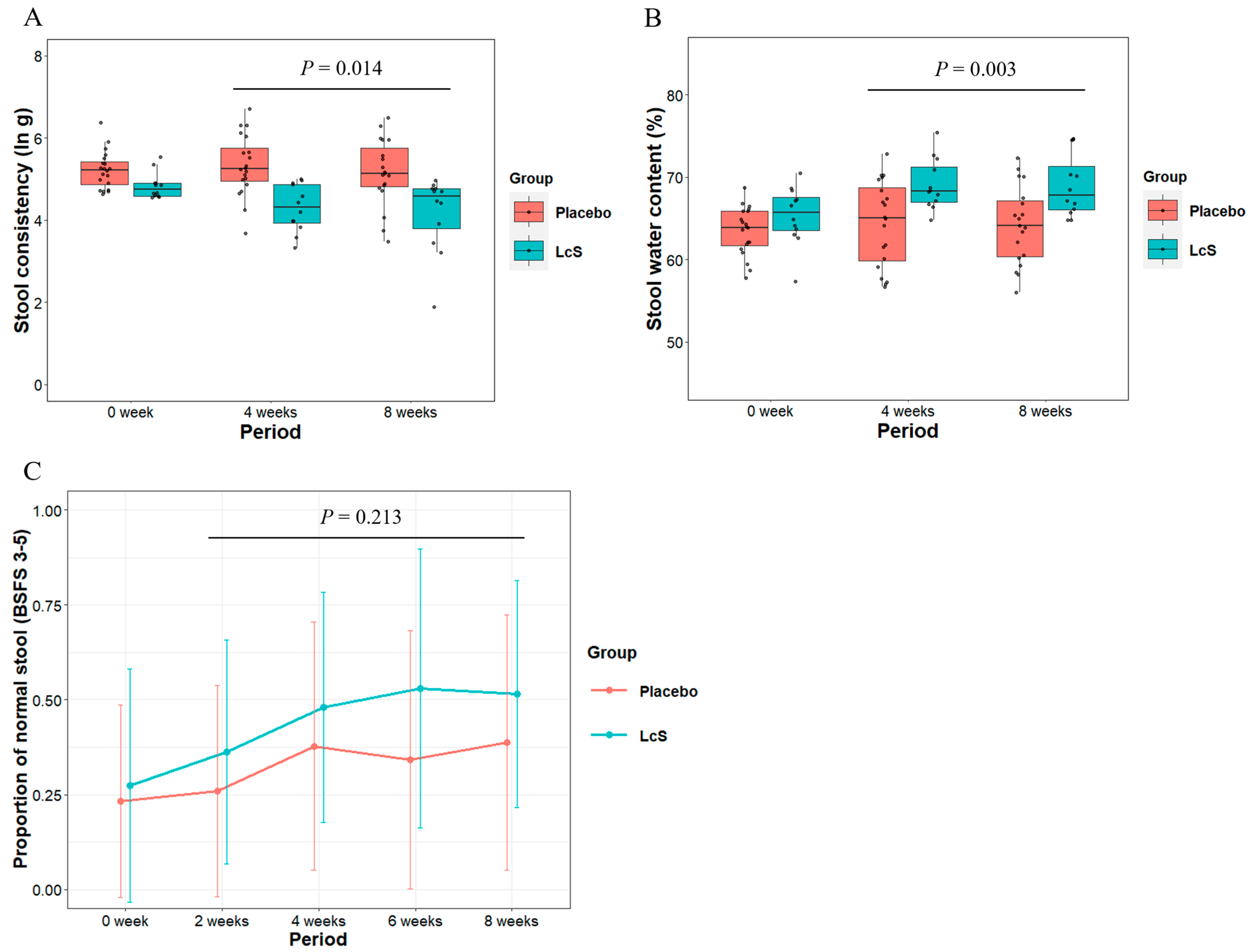 Nutrients 16 02469 g005 Nutrients 16 02469 g005