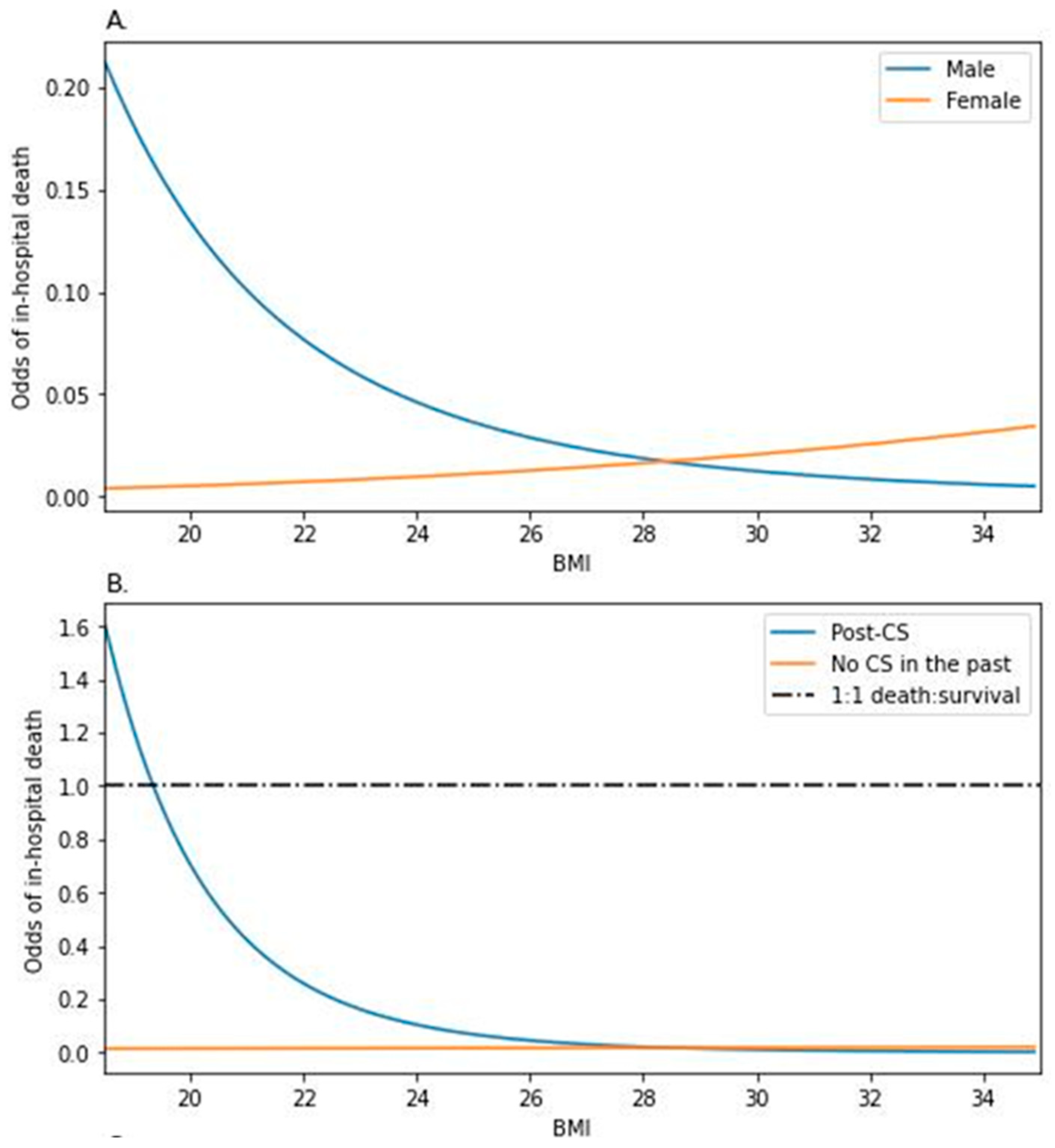 Nutrients 16 02473 g001