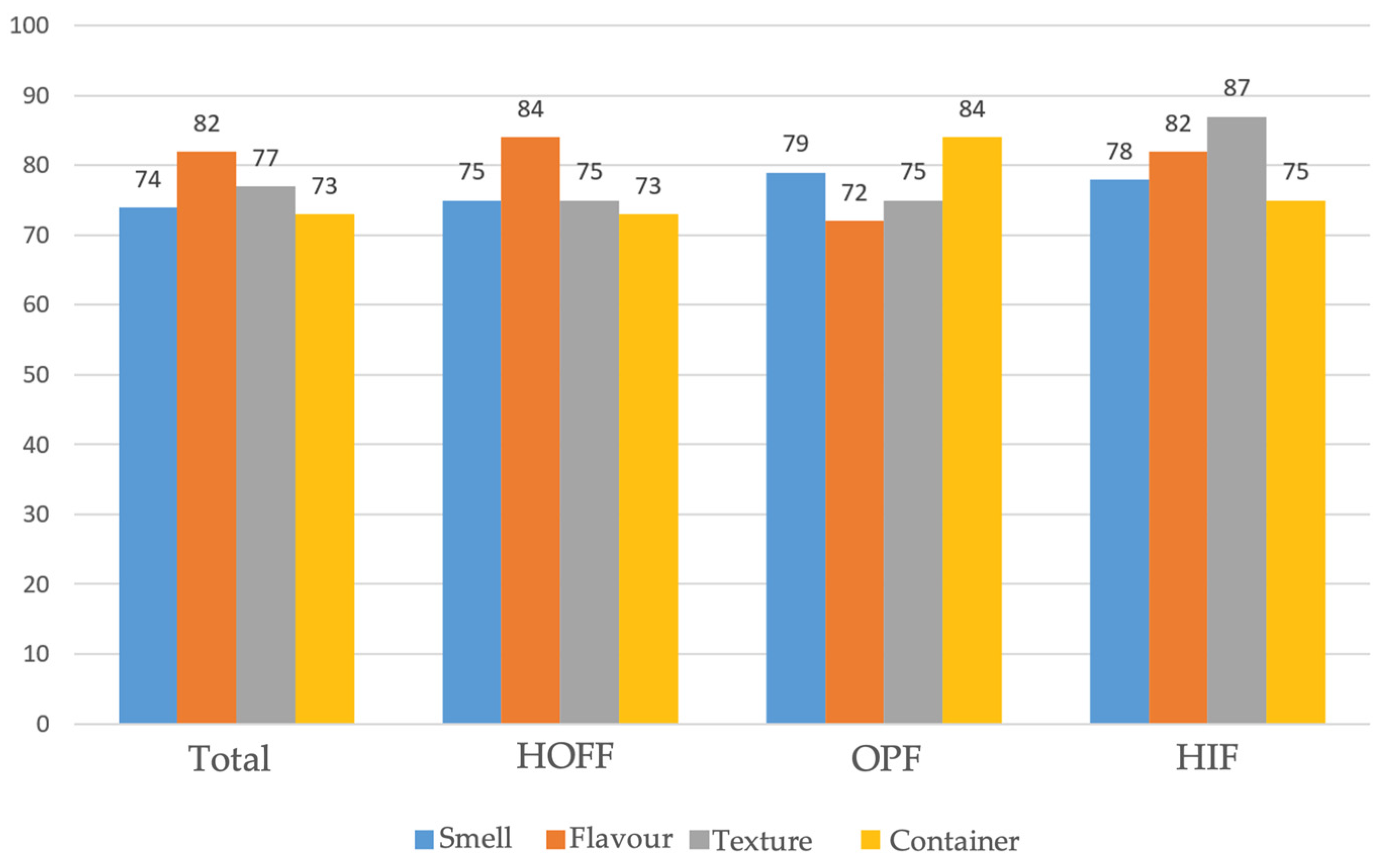 Nutrients 16 02475 g001