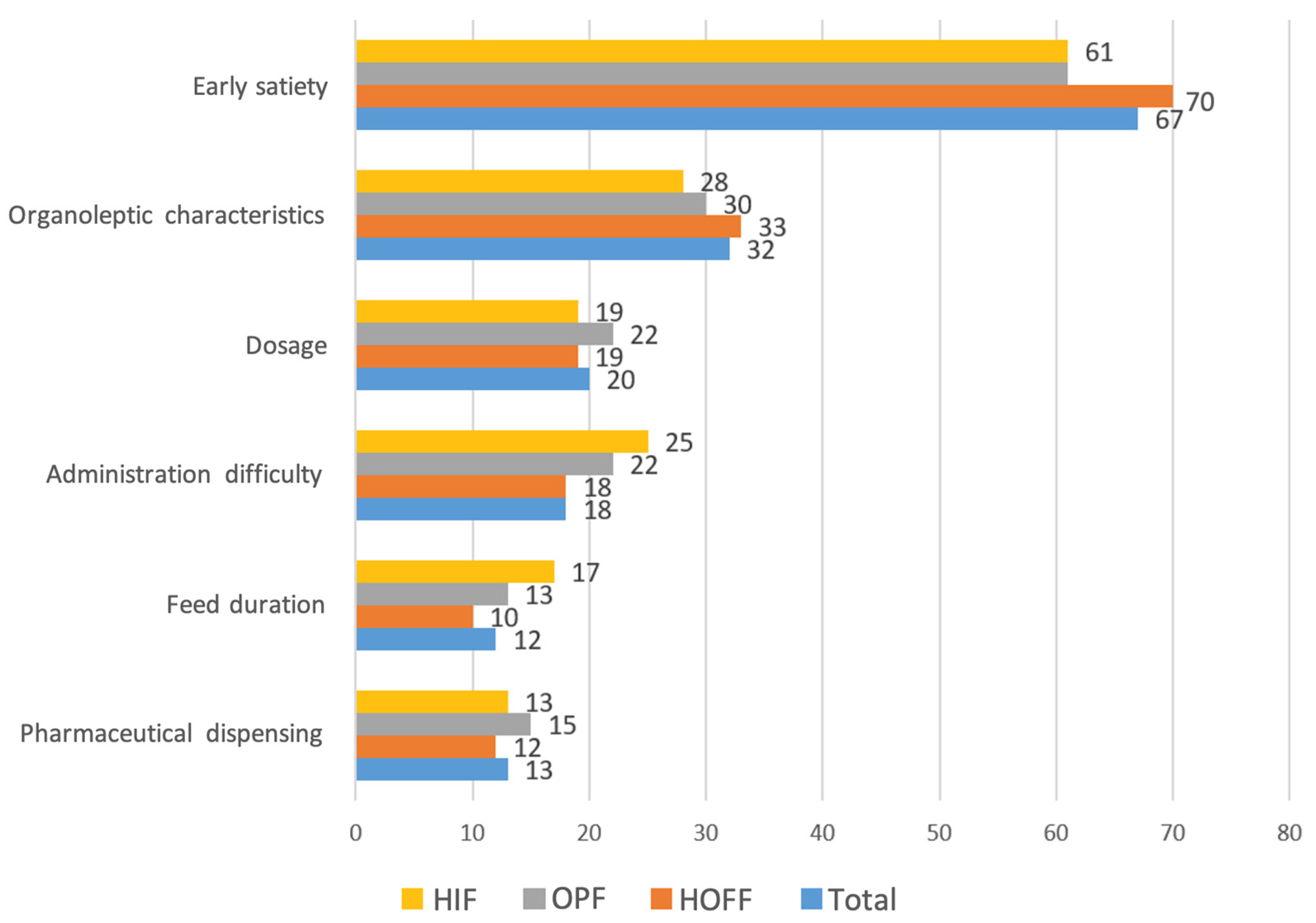 Nutrients 16 02475 g002