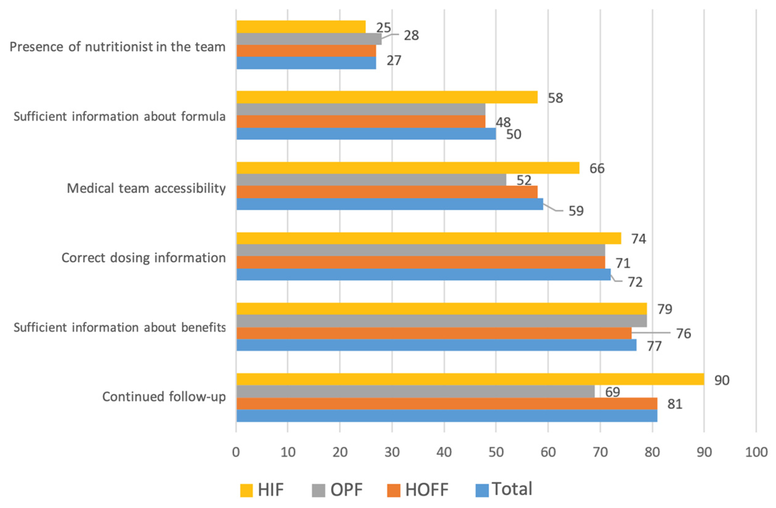 Nutrients 16 02475 g003