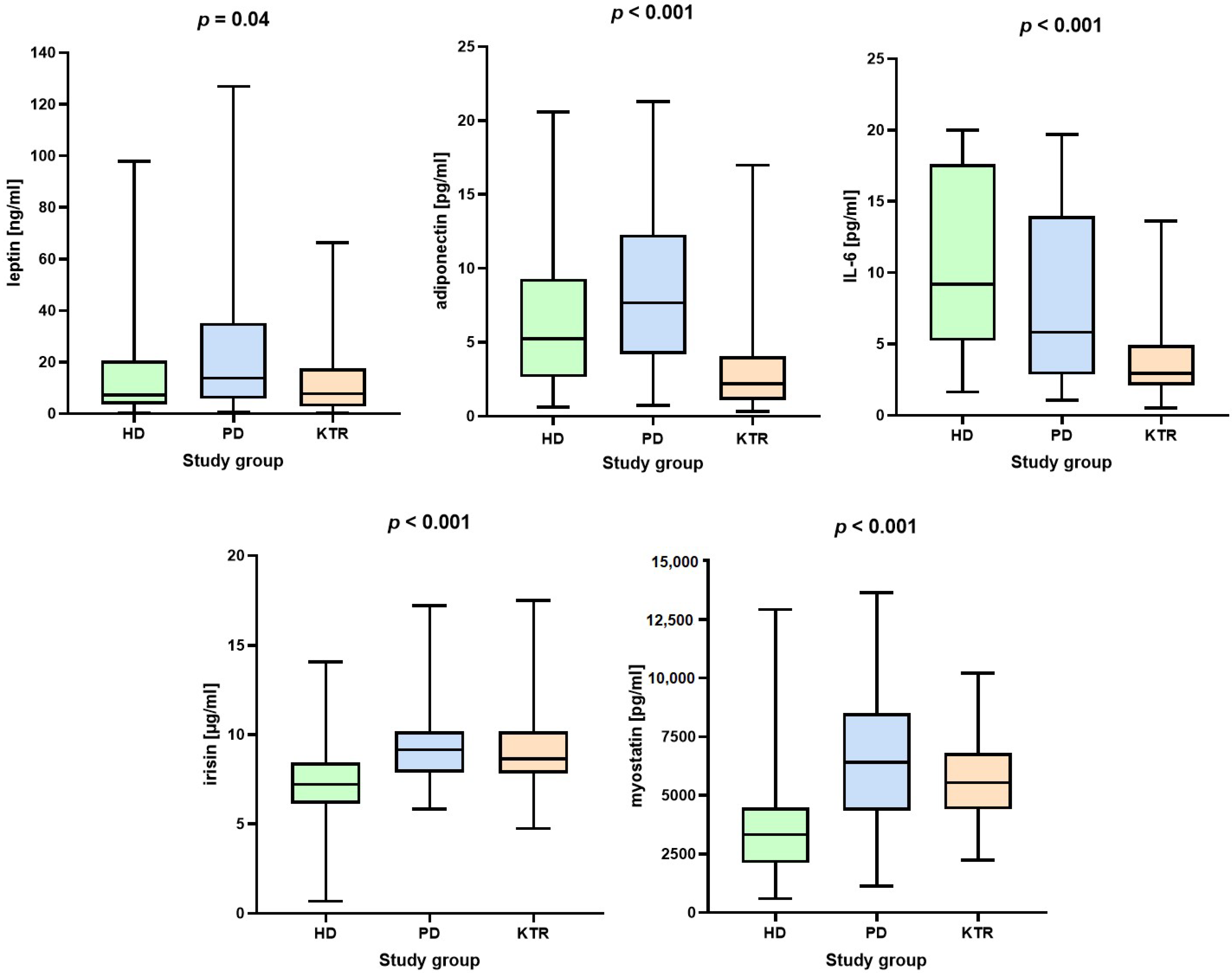 Nutrients 16 02480 g002 Nutrients 16 02480 g002