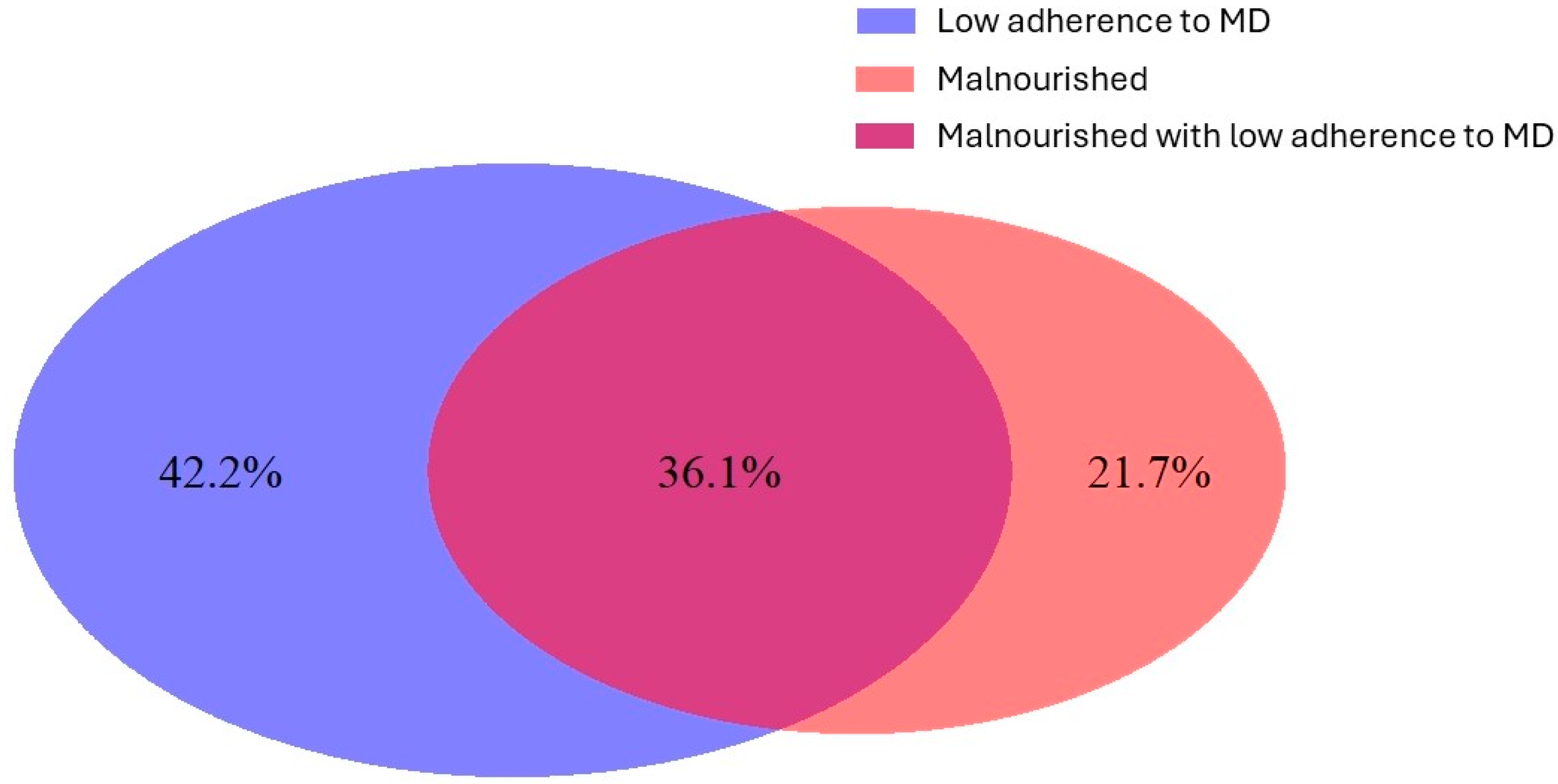 Nutrients 16 02482 g001