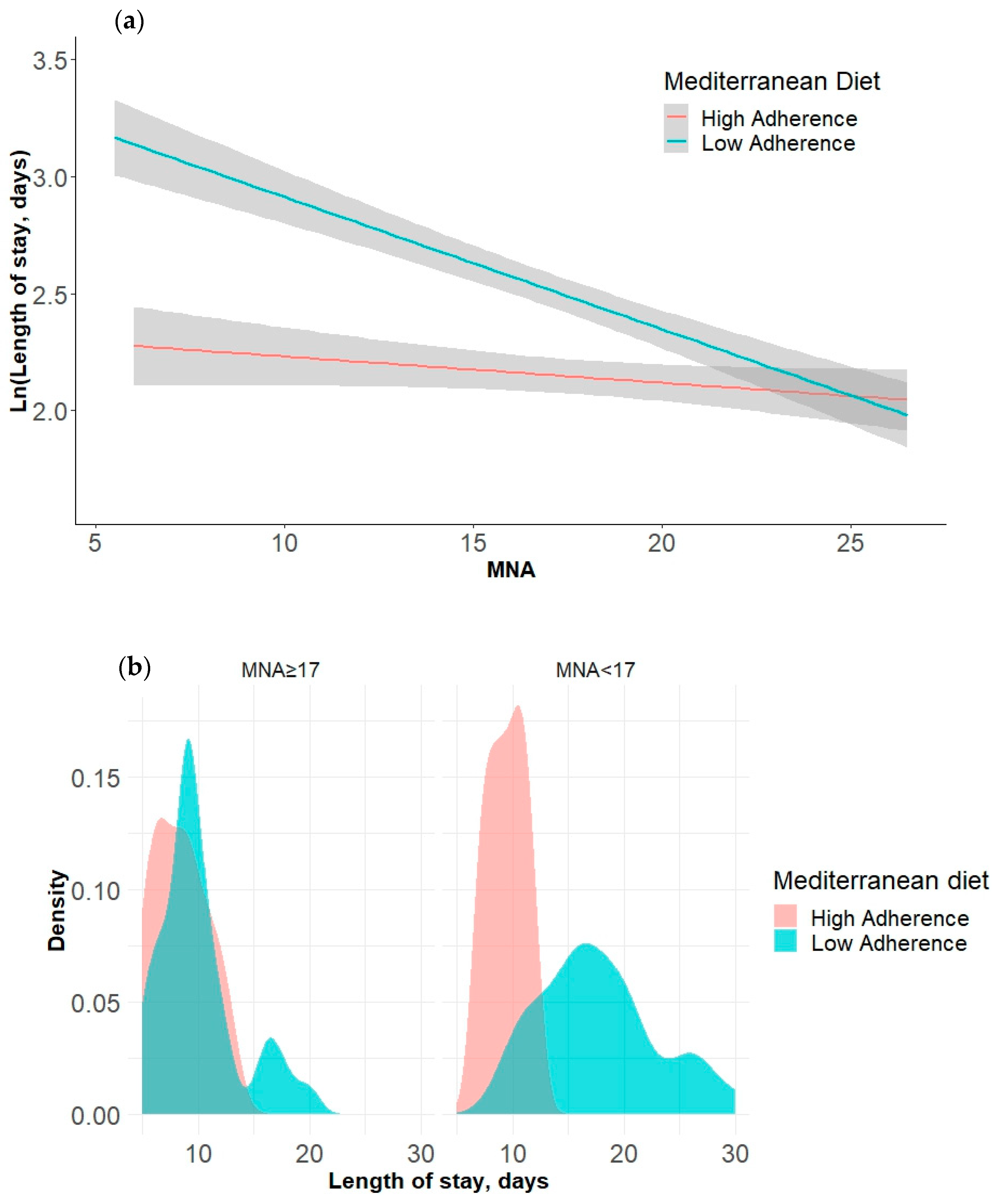 Nutrients 16 02482 g006