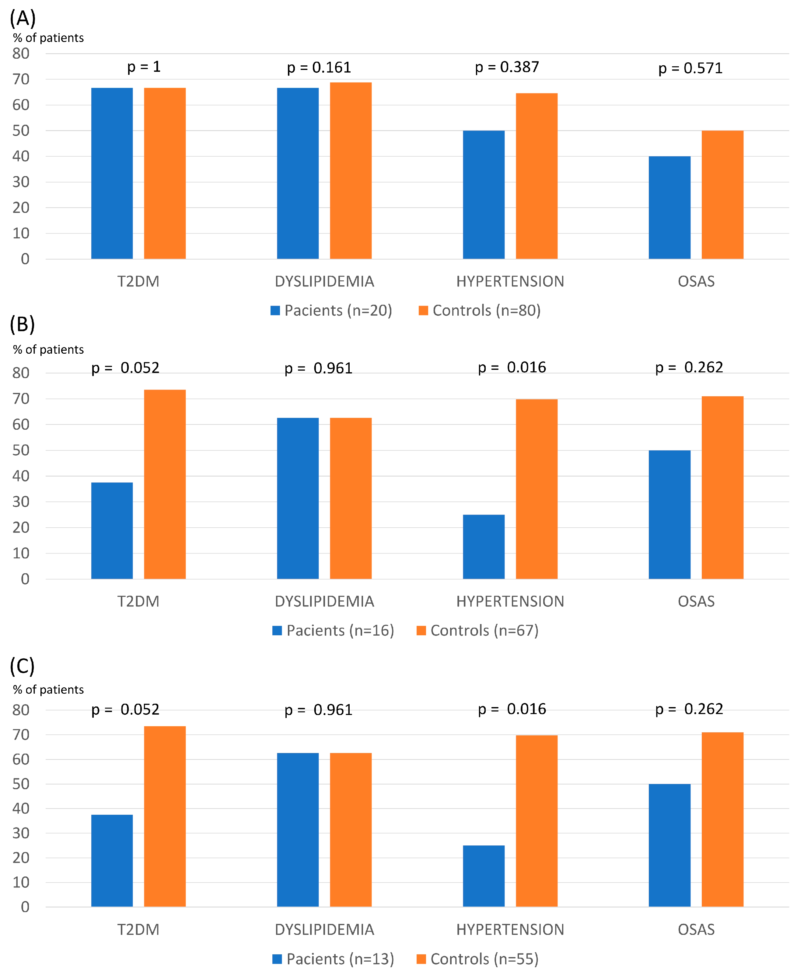 Nutrients 16 02487 g001