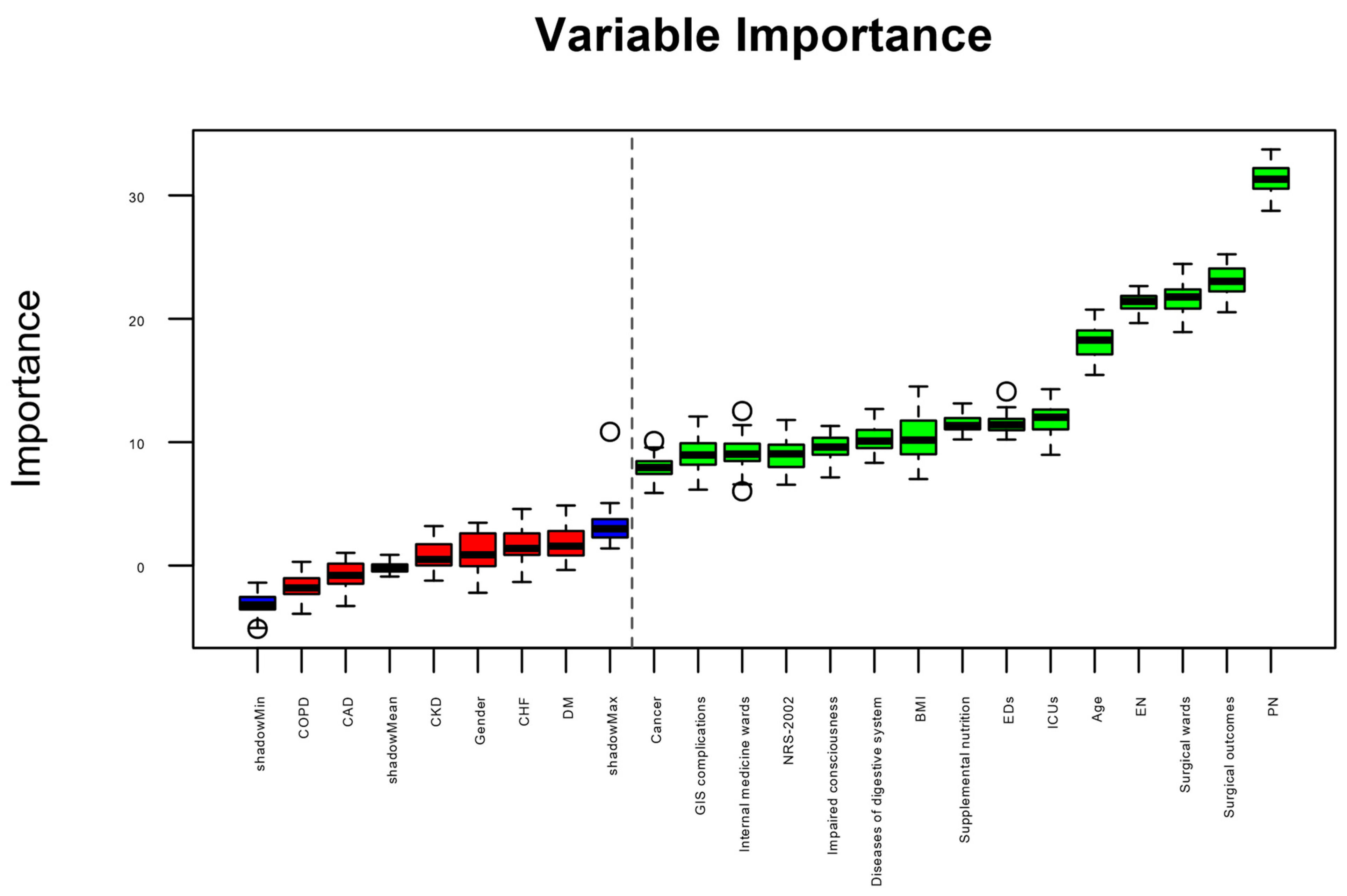 Nutrients 16 02492 g002
