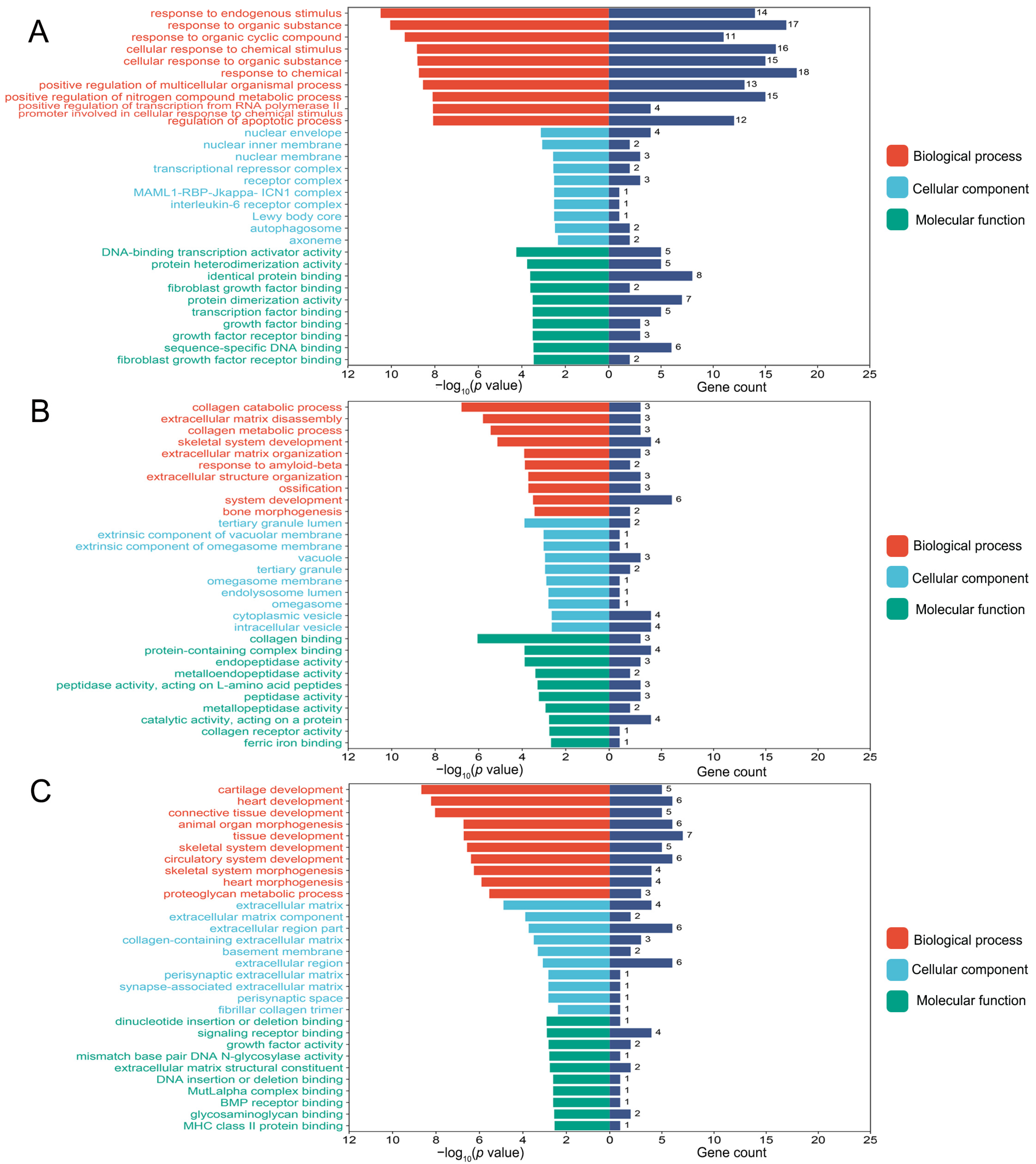 Nutrients 16 02500 g002