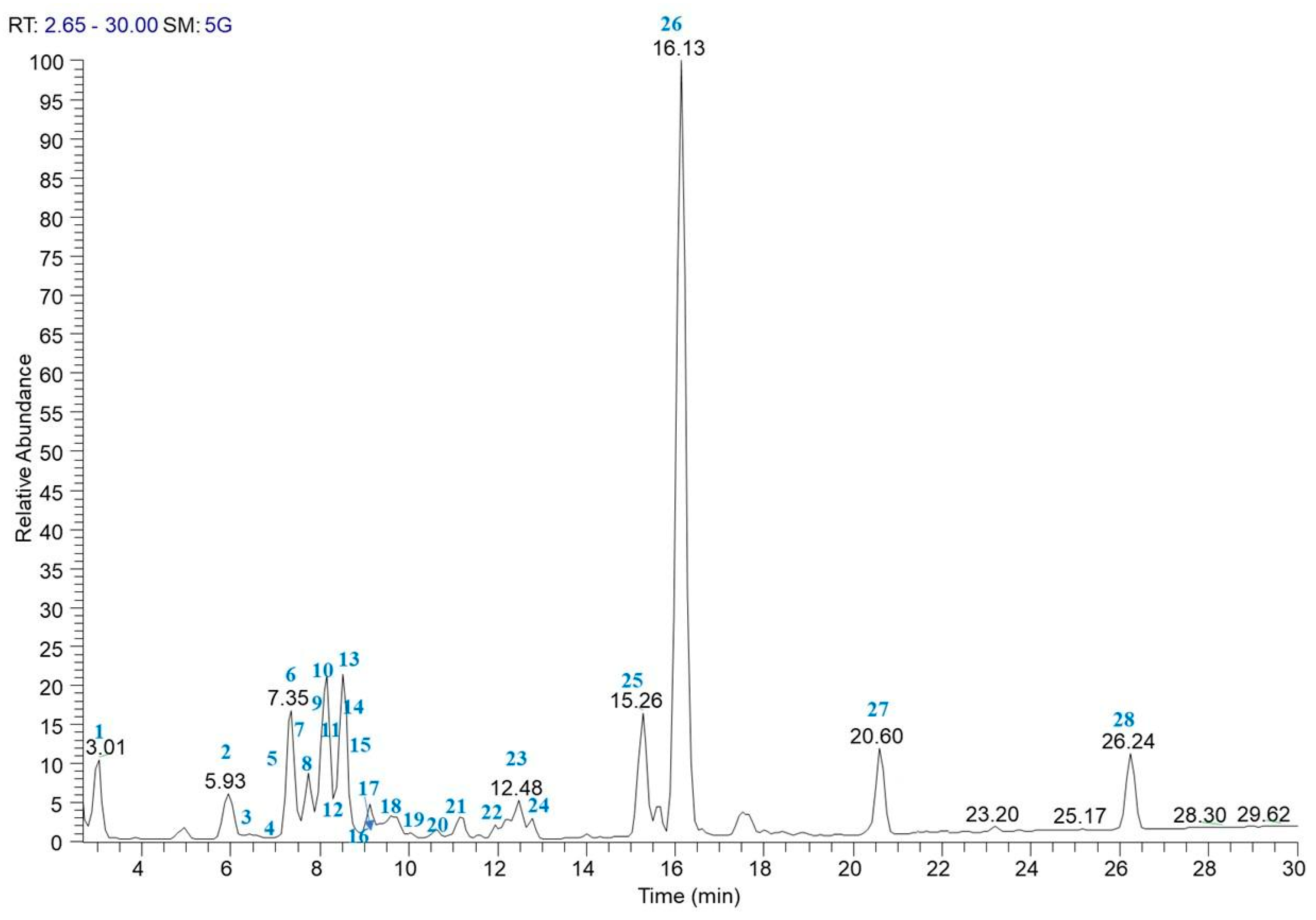 Nutrients 16 02505 g001