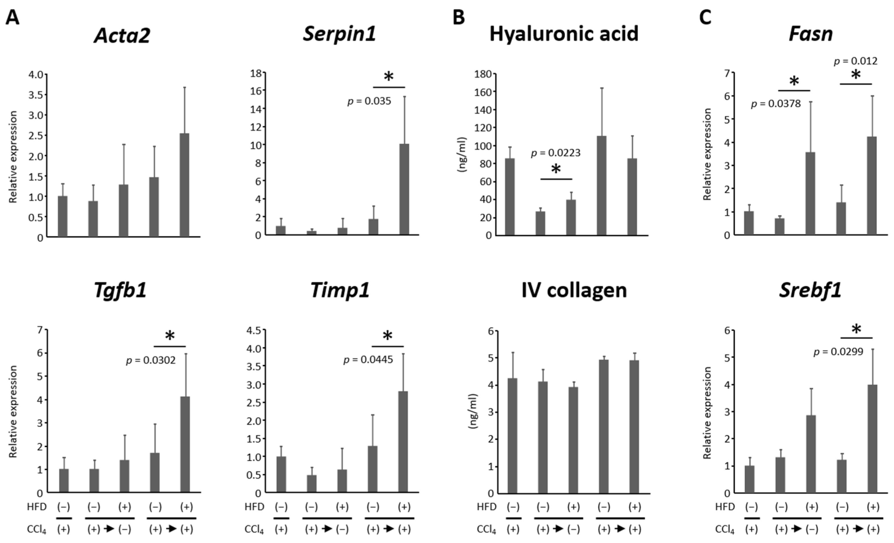 Nutrients 16 02506 g003