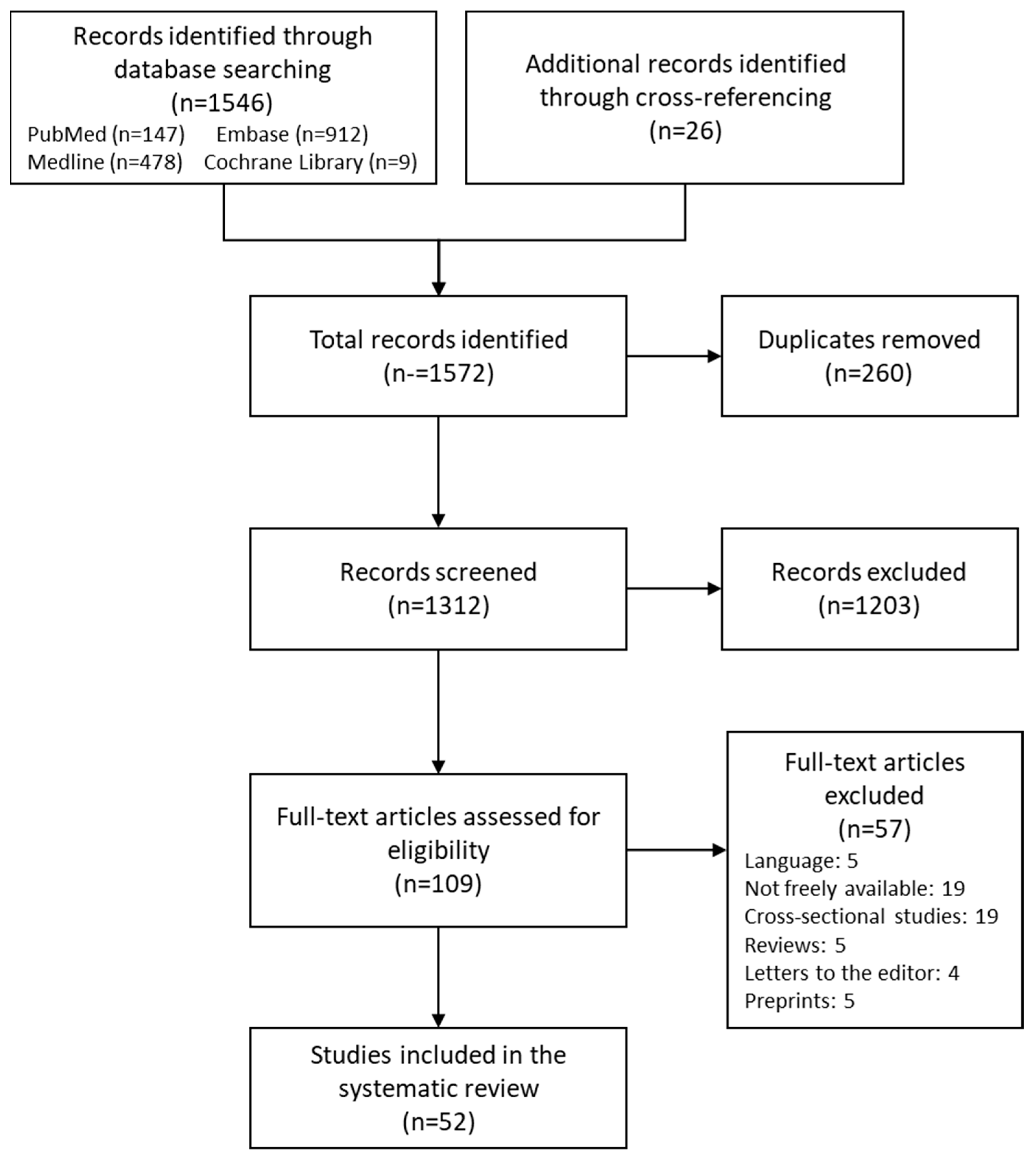 Nutrients 16 02510 g001