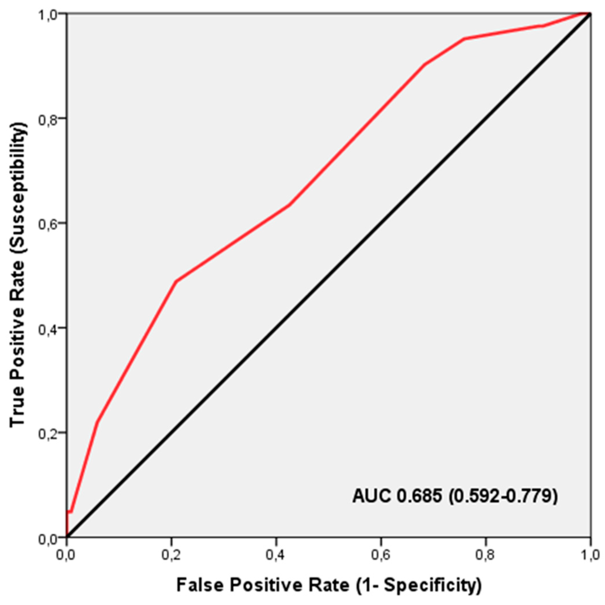 Nutrients 16 02511 g002