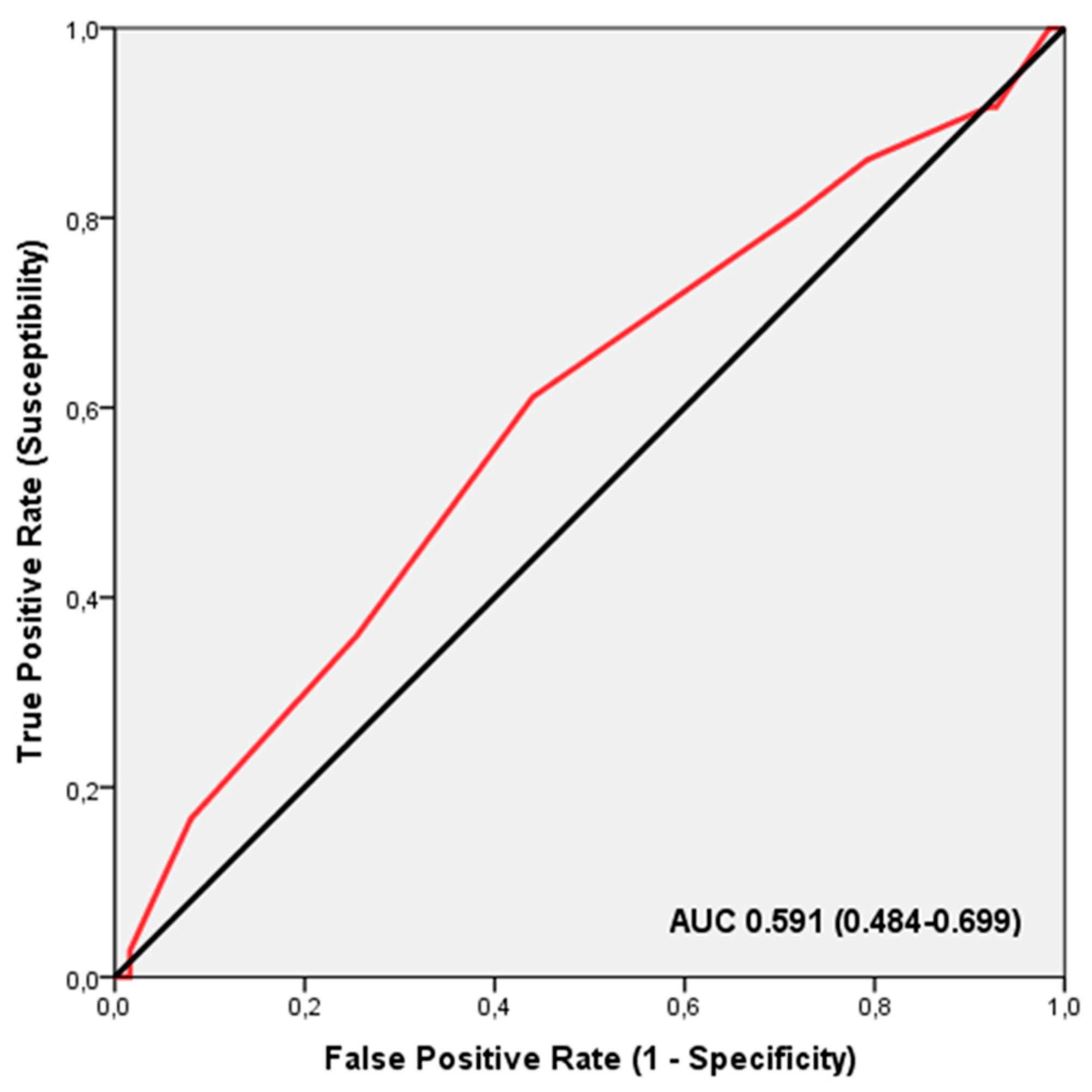 Nutrients 16 02511 g003