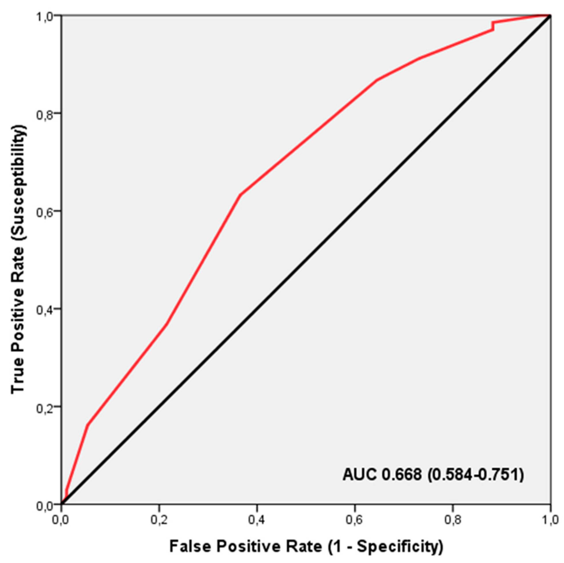 Nutrients 16 02511 g005