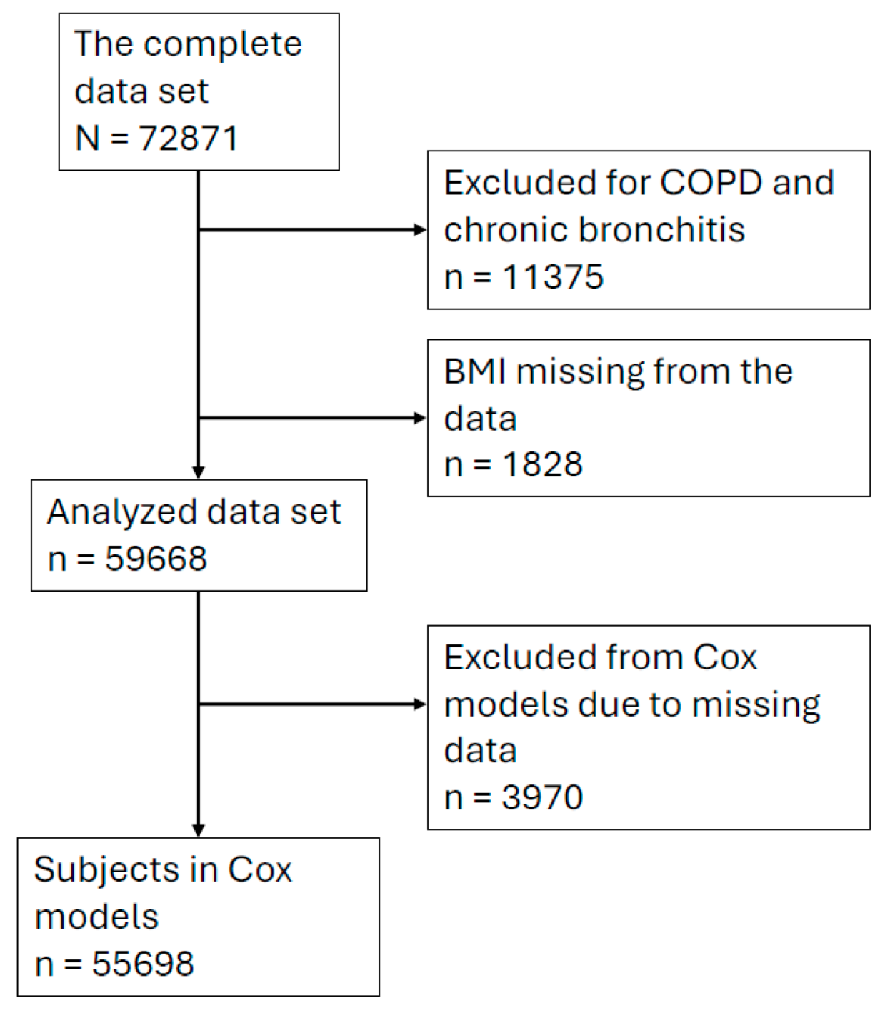 Nutrients 16 02515 g001