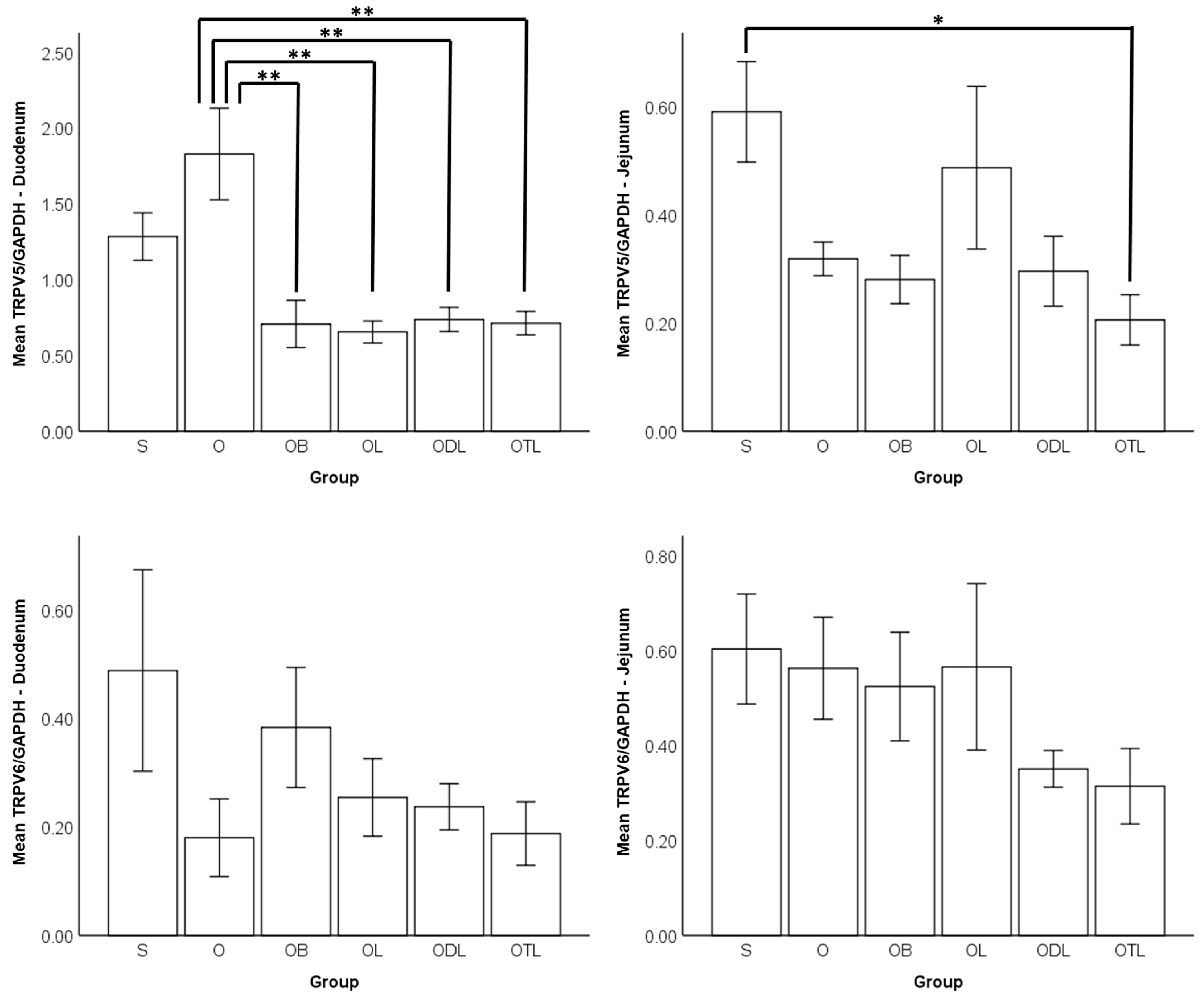 Nutrients 16 02524 g003