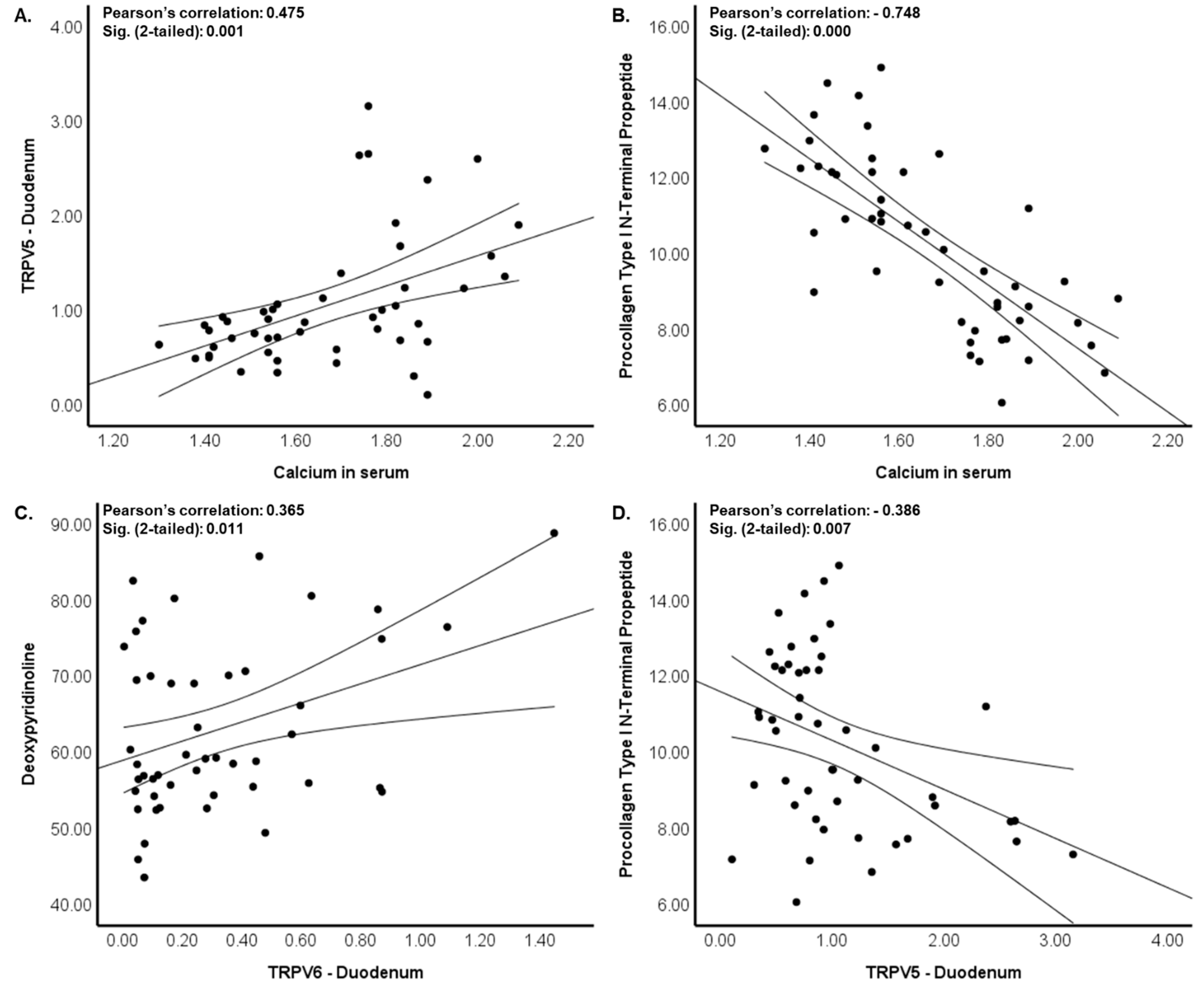 Nutrients 16 02524 g004