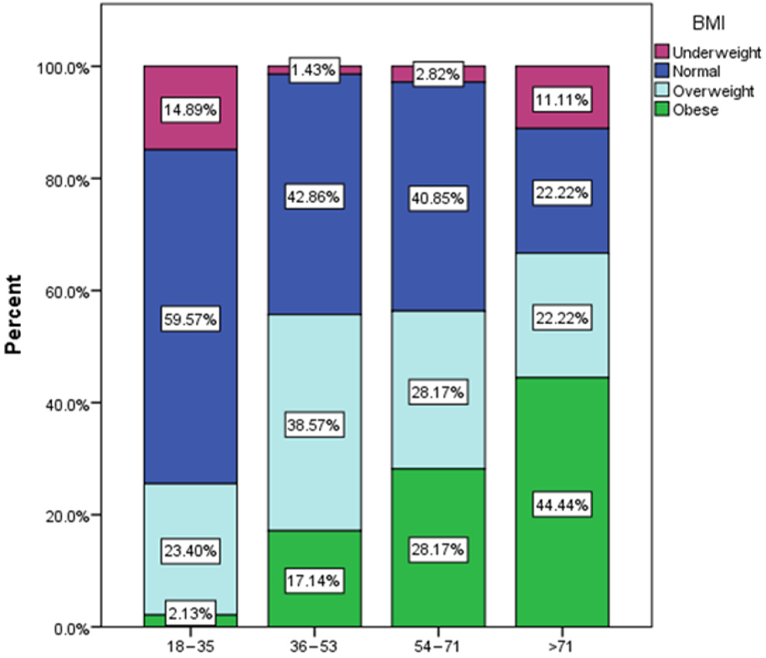 Nutrients 16 02527 g001