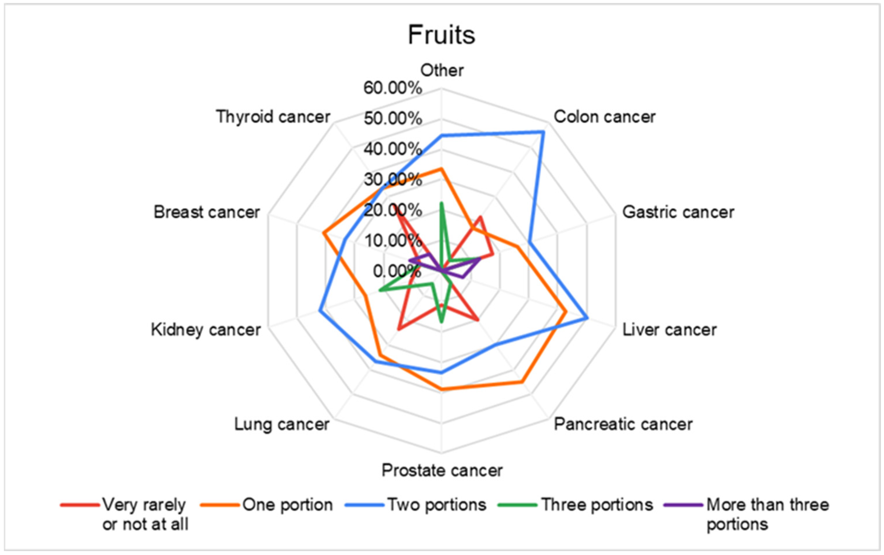 Nutrients 16 02527 g003