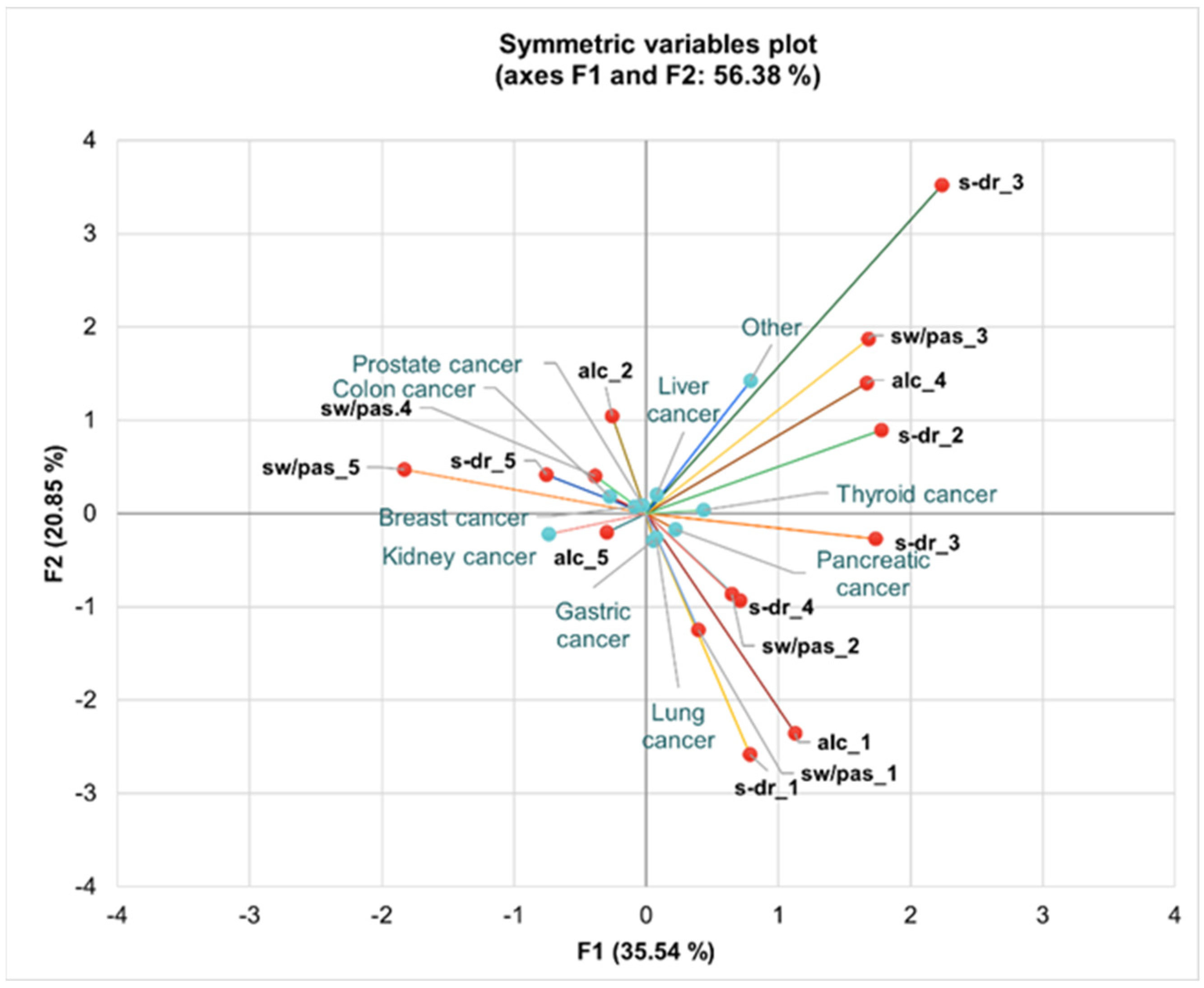 Nutrients 16 02527 g005