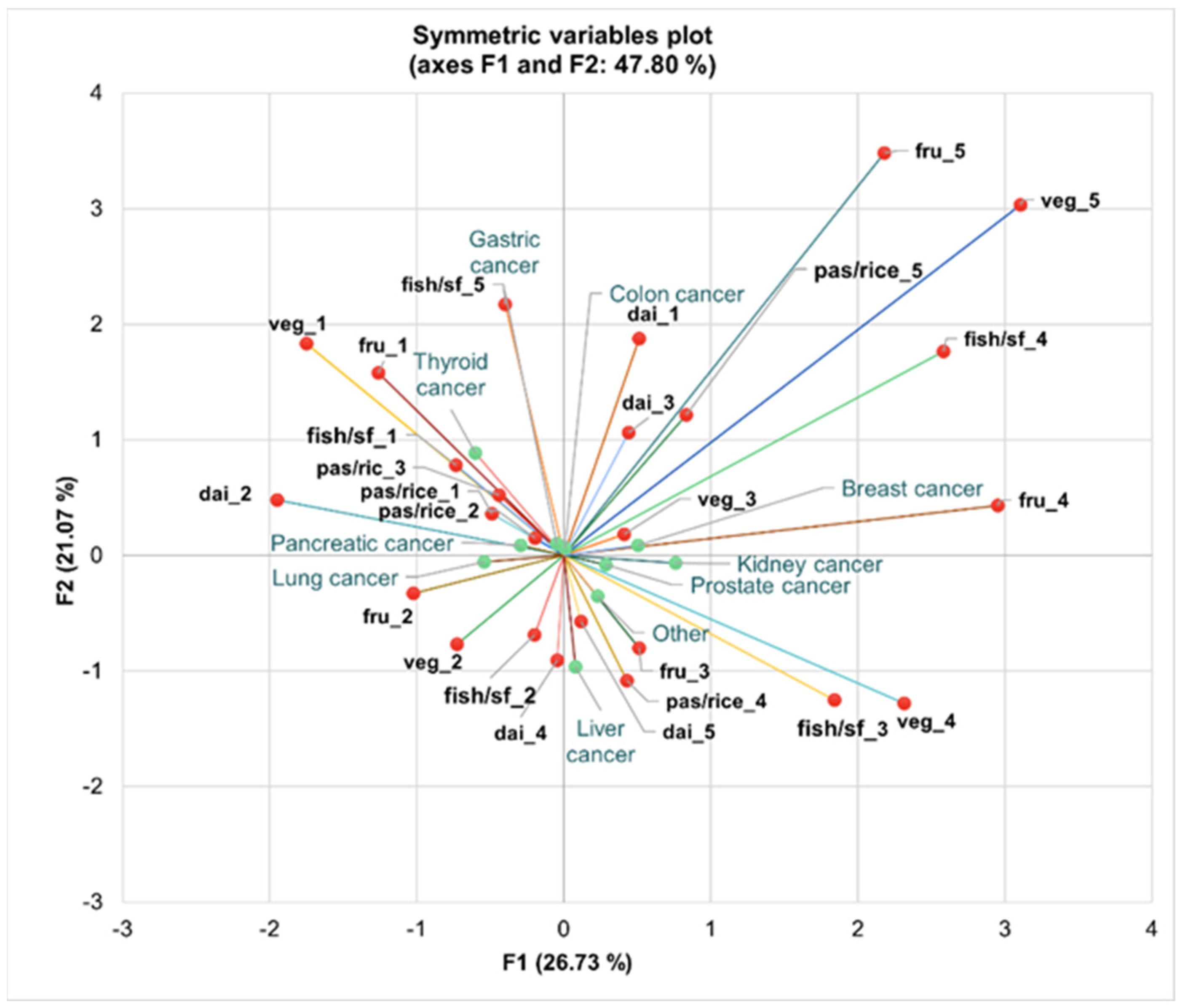Nutrients 16 02527 g006