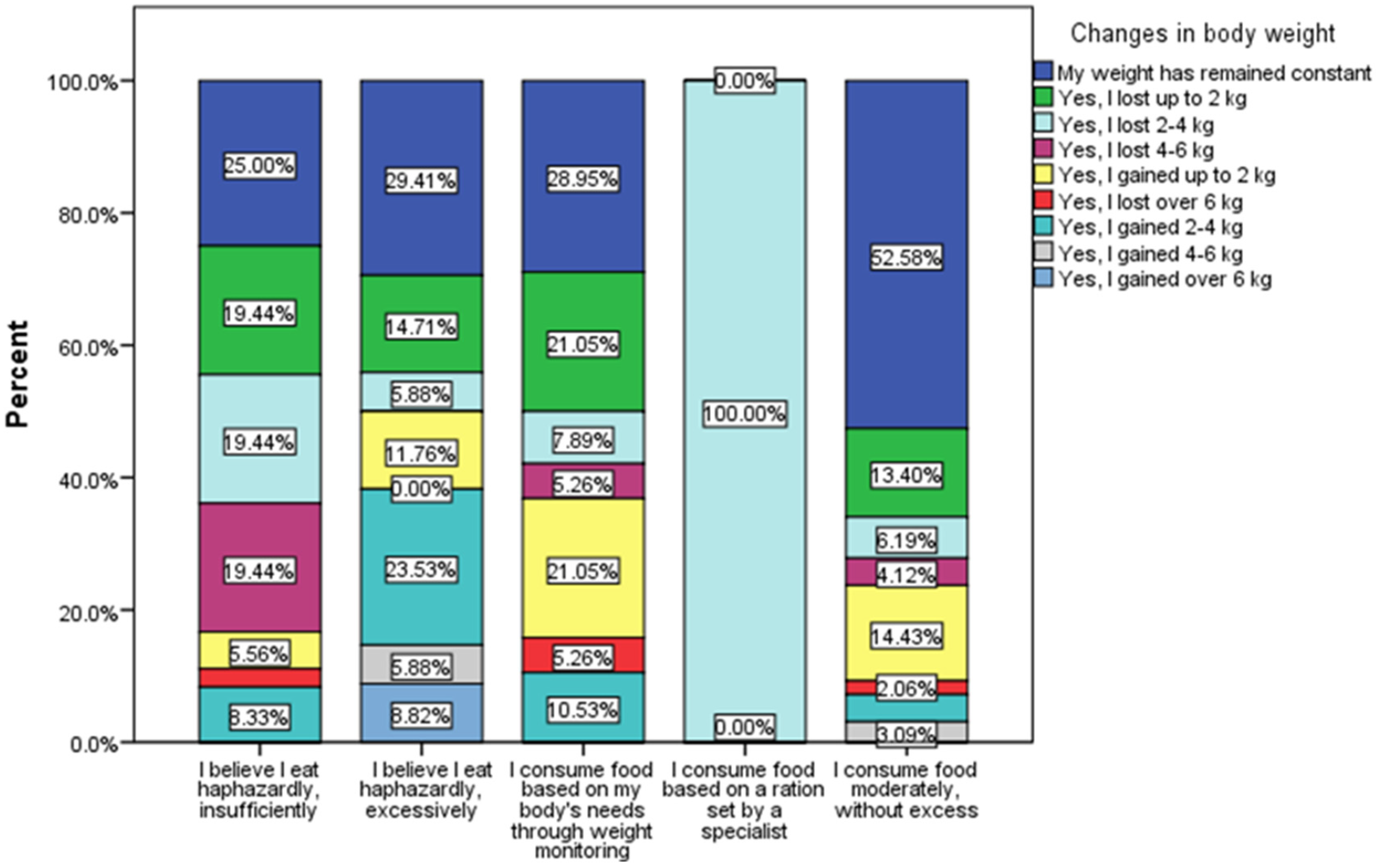 Nutrients 16 02527 g007
