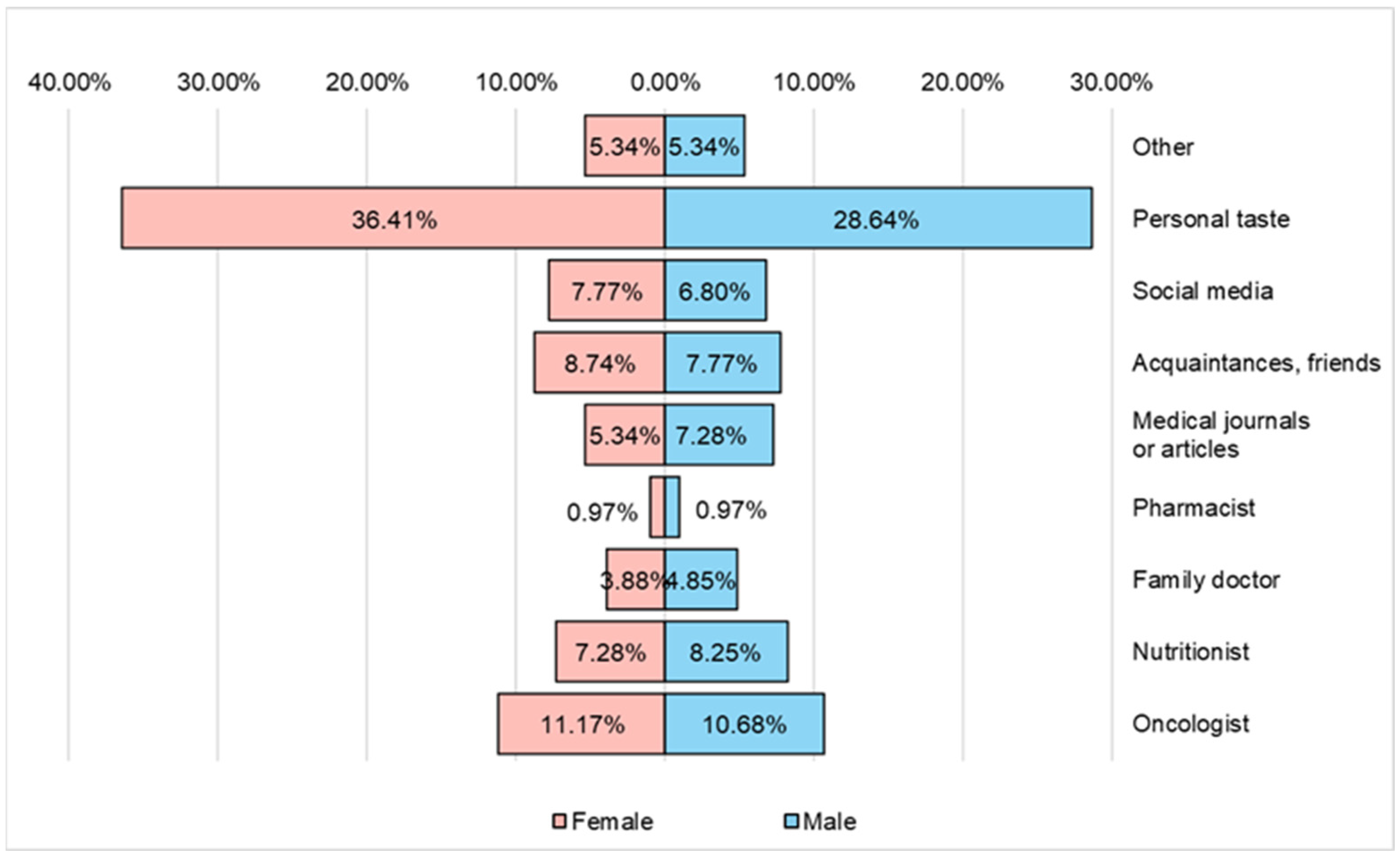 Nutrients 16 02527 g008