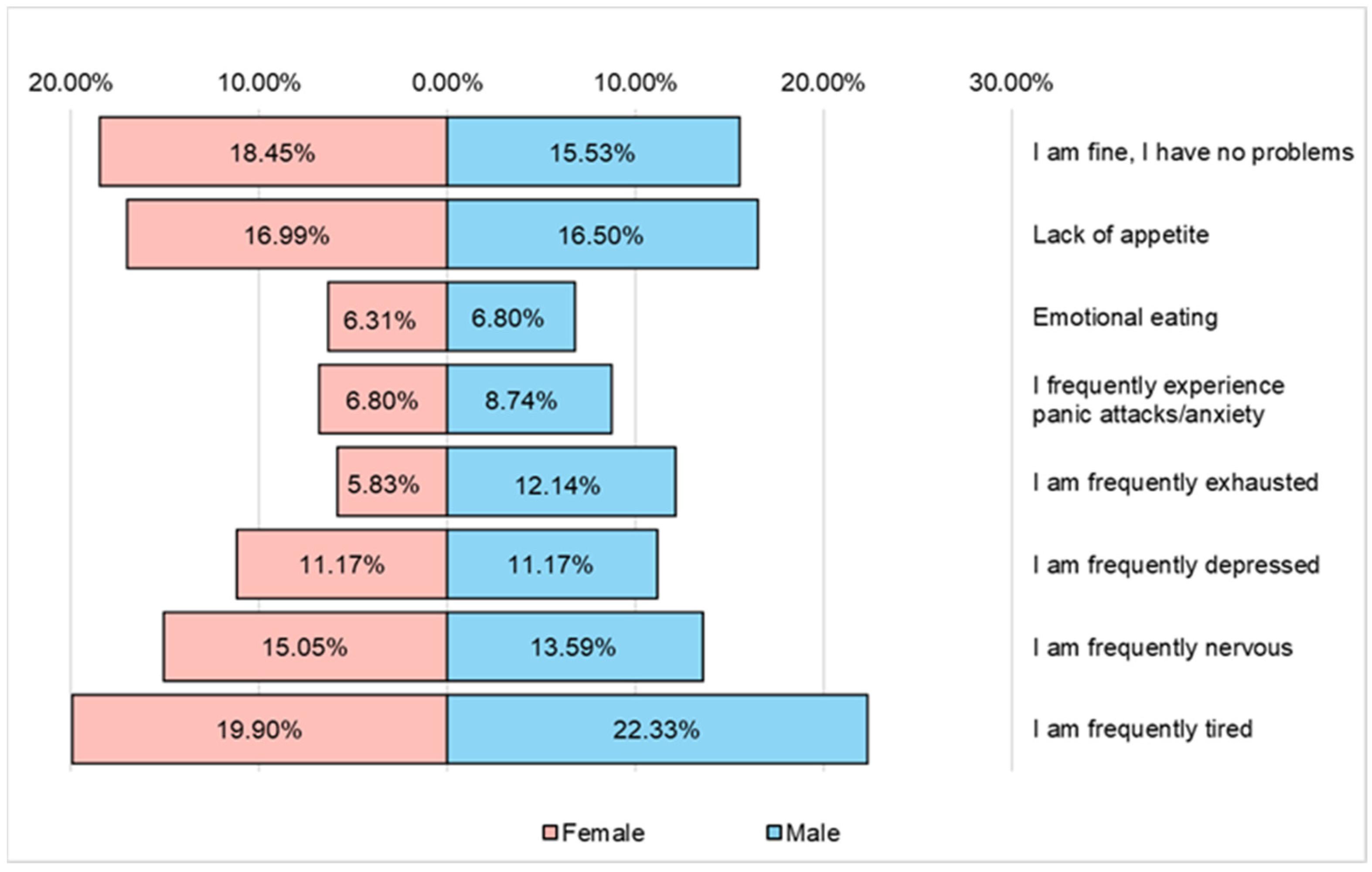 Nutrients 16 02527 g010