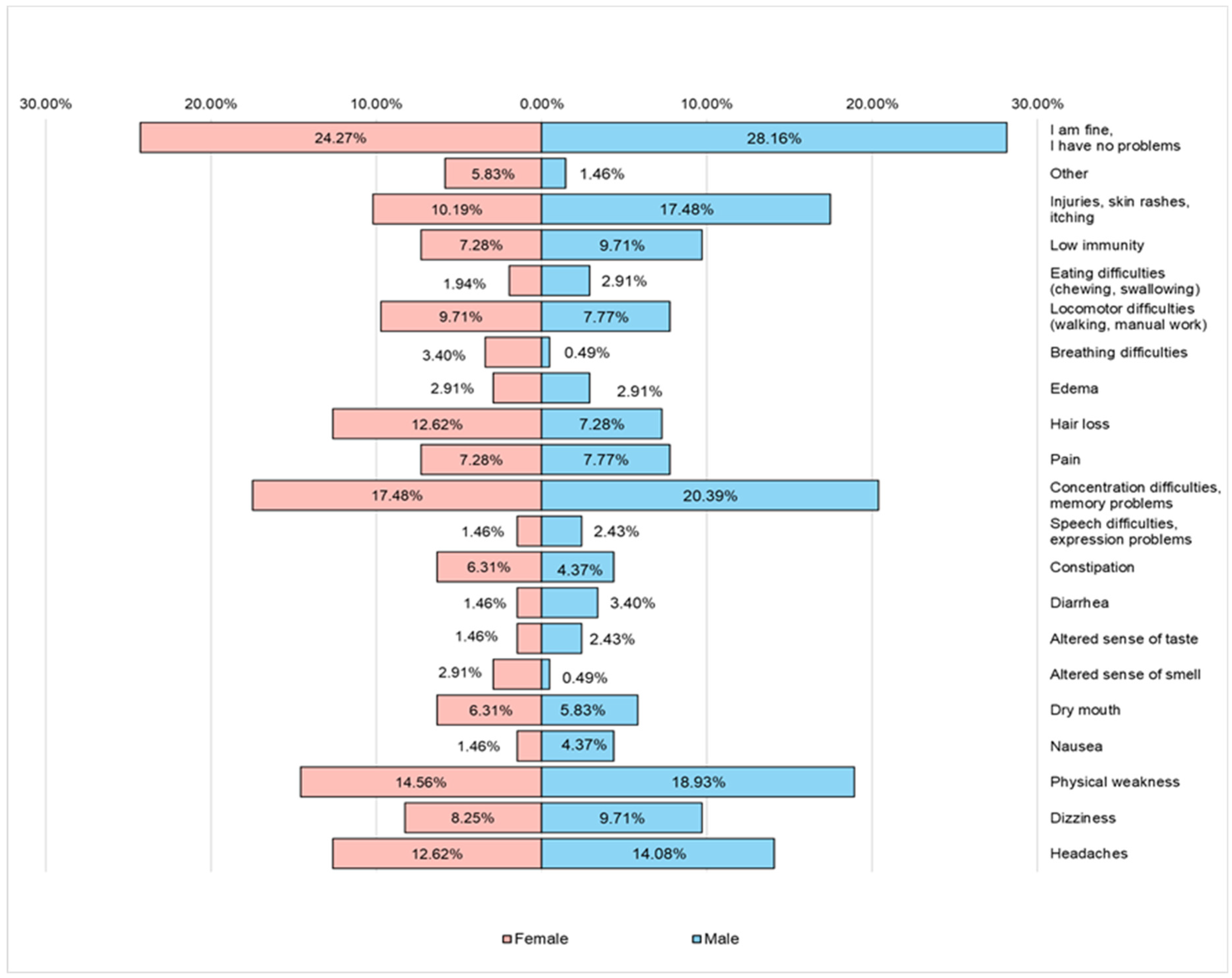 Nutrients 16 02527 g011
