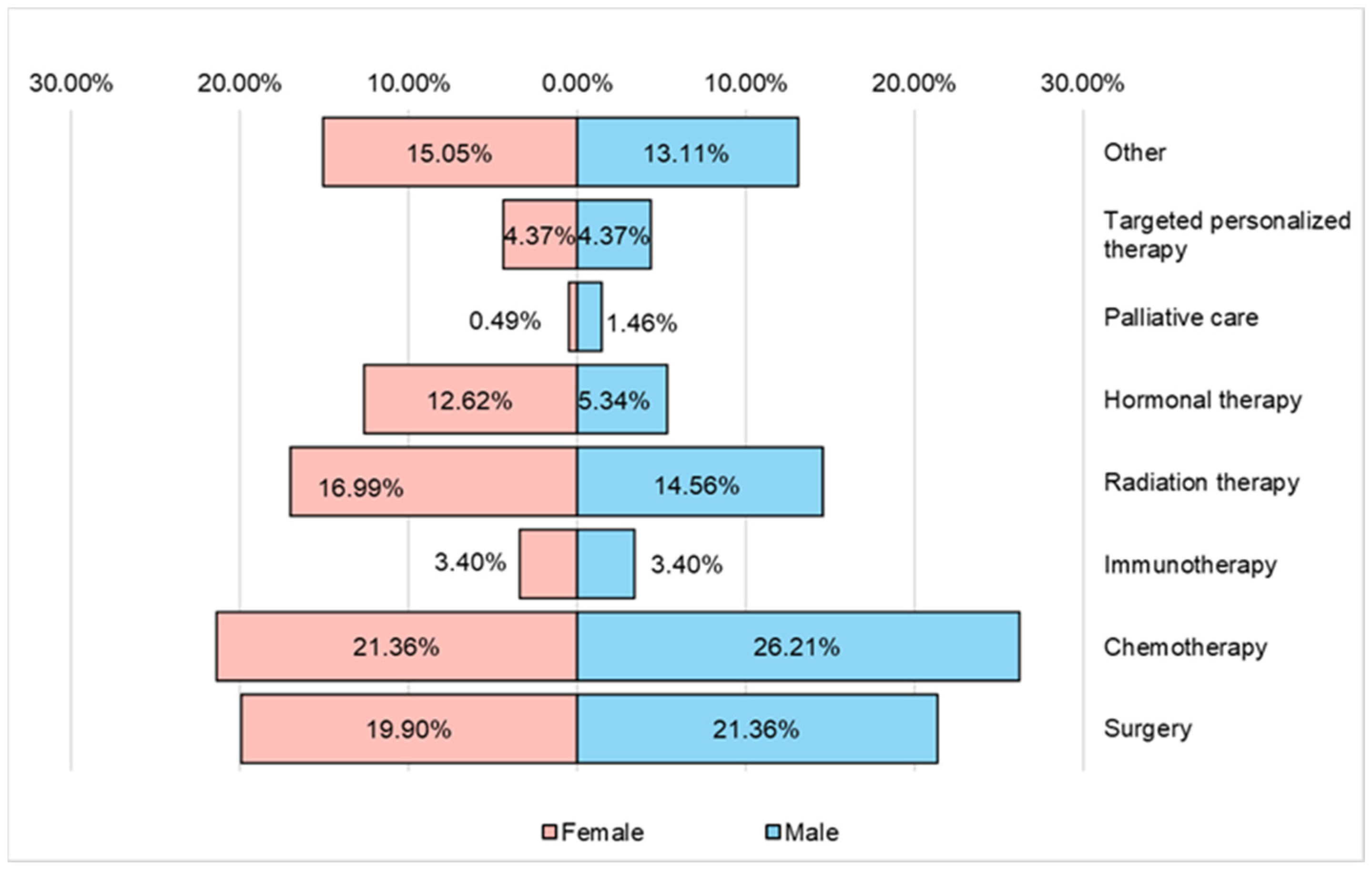 Nutrients 16 02527 g012