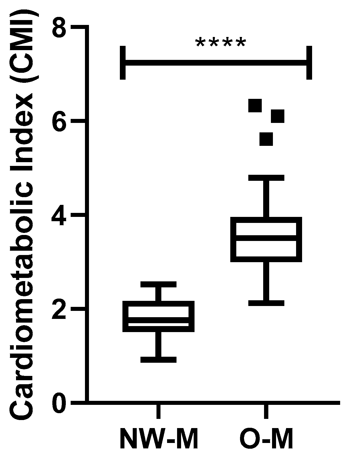 Nutrients 16 02529 g002 Nutrients 16 02529 g002