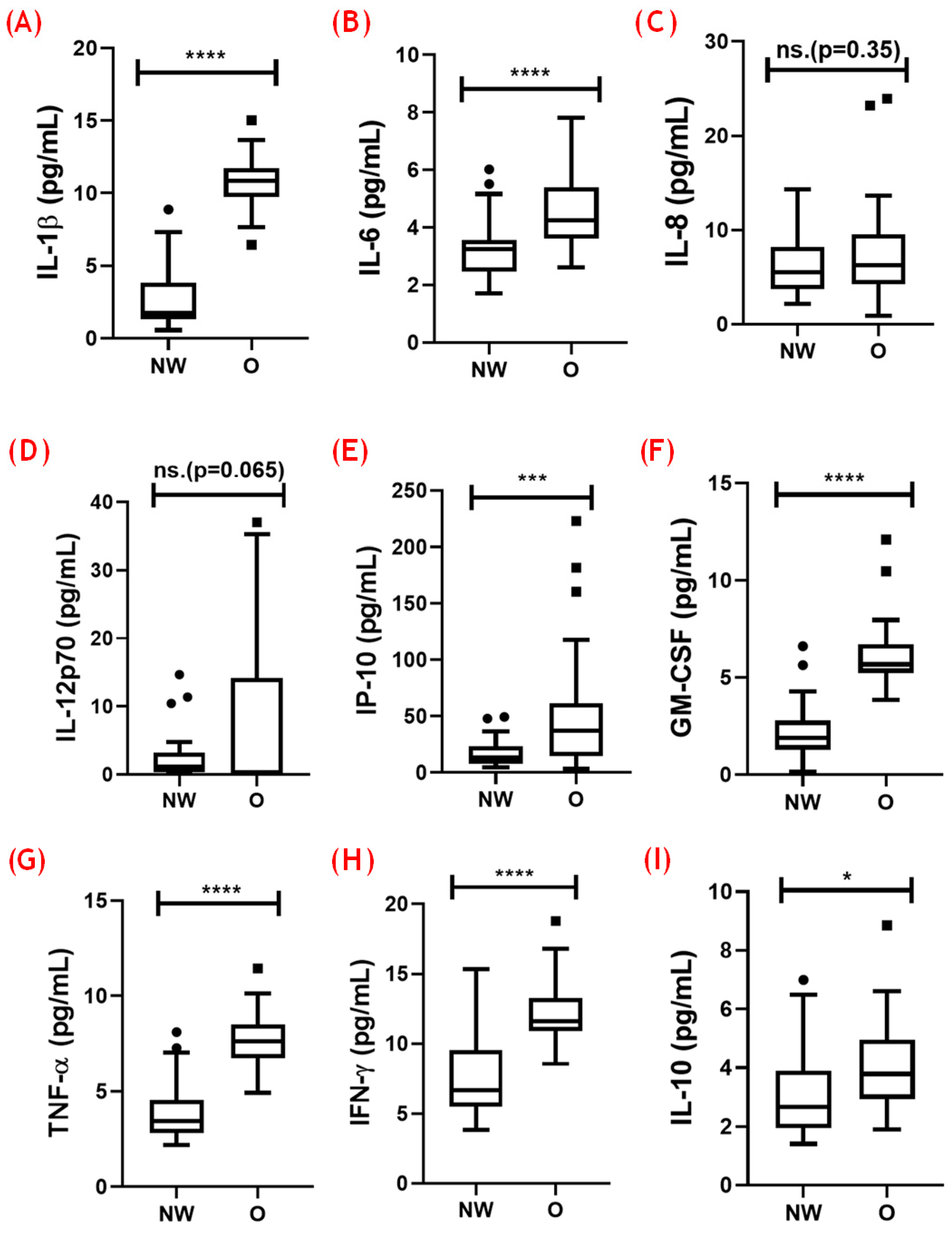 Nutrients 16 02529 g003 Nutrients 16 02529 g003