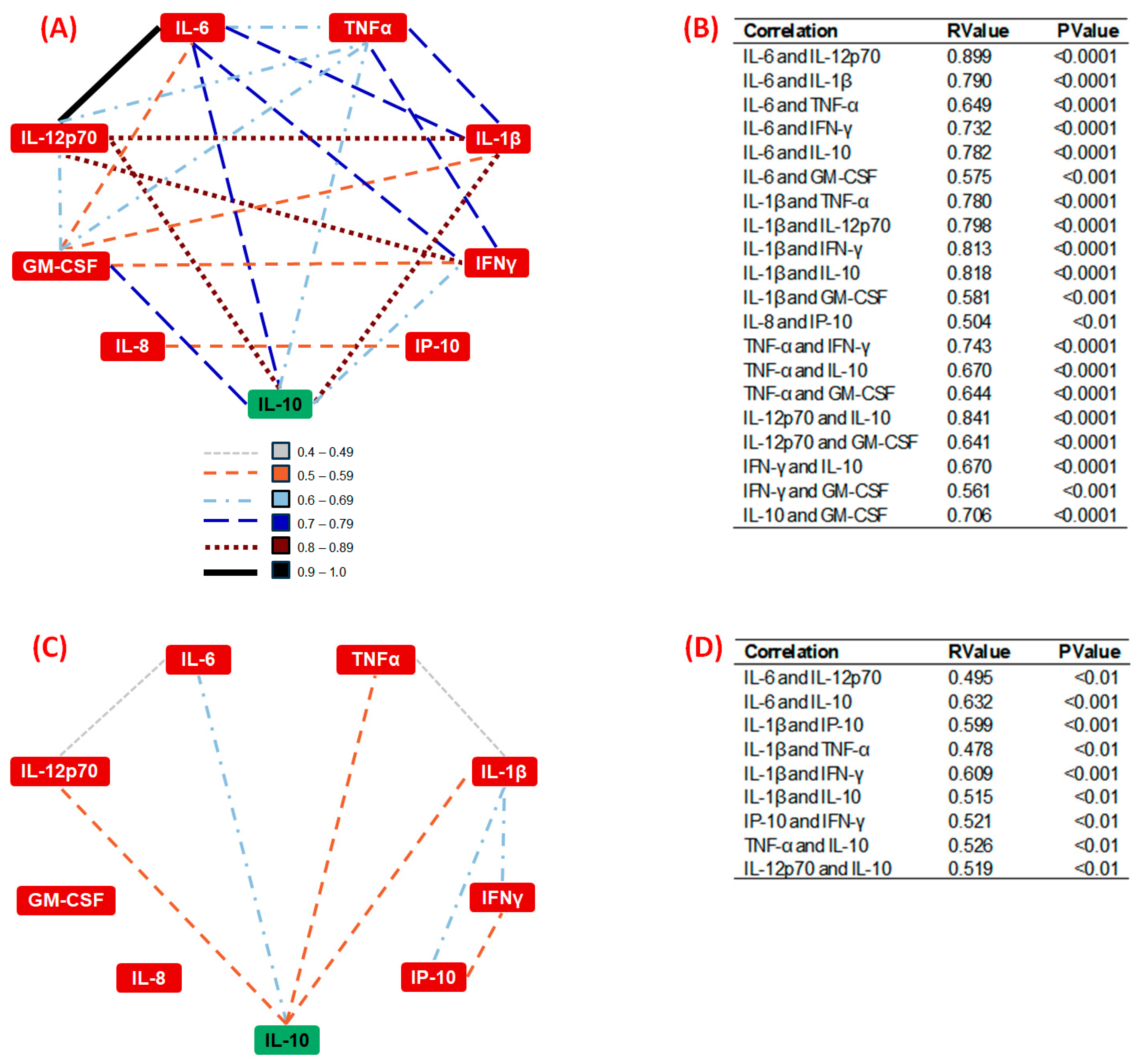 Nutrients 16 02529 g005 Nutrients 16 02529 g005