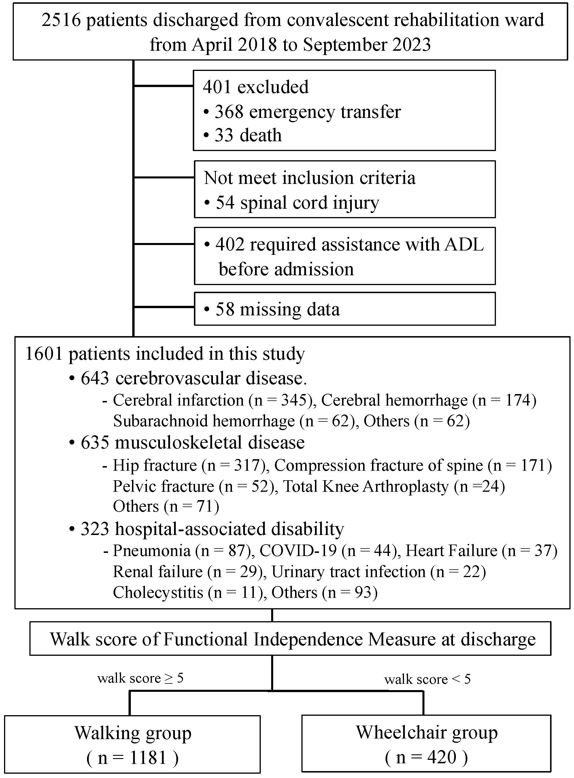 Nutrients 16 02531 g001 Nutrients 16 02531 g001