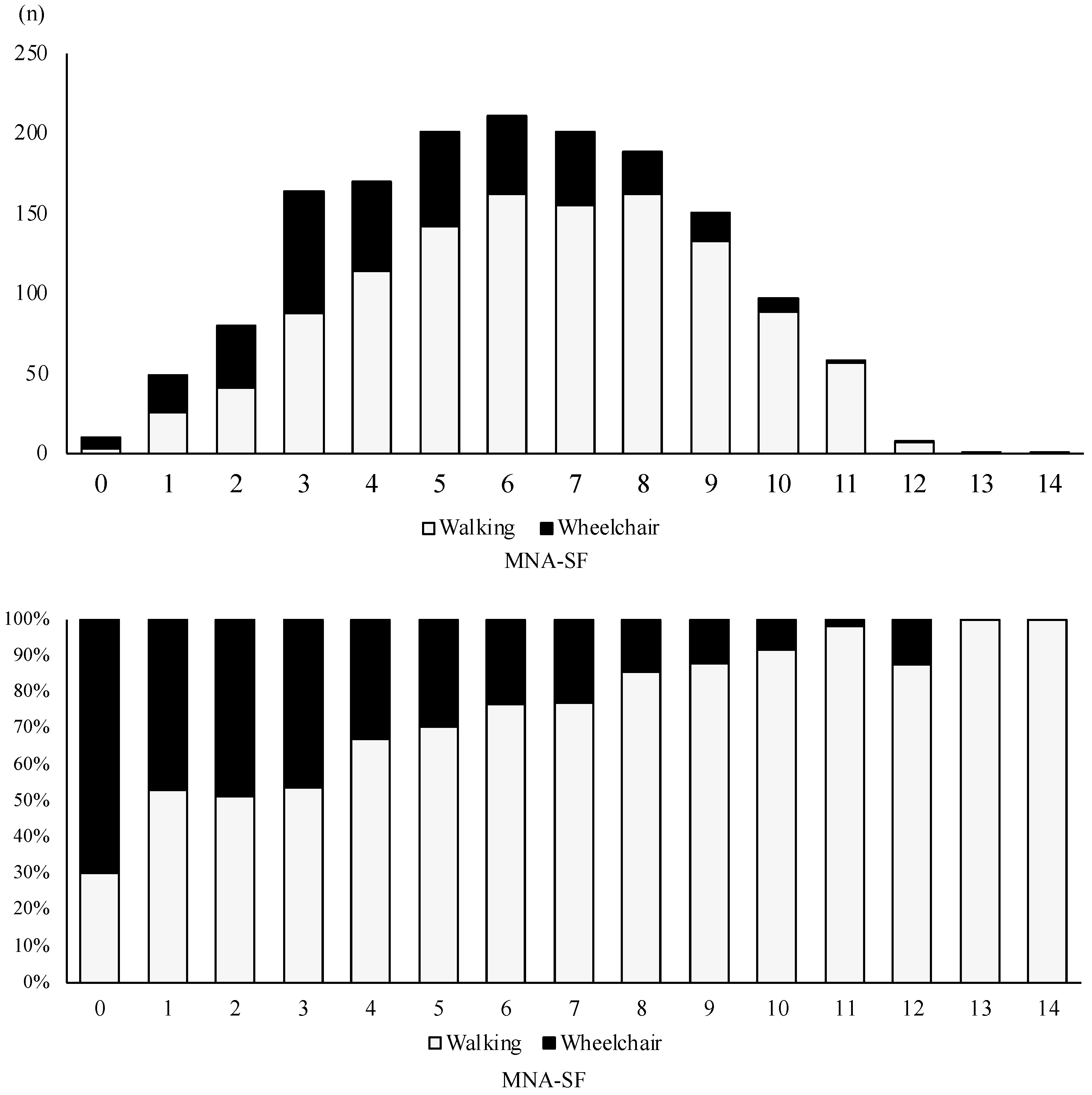 Nutrients 16 02531 g002 Nutrients 16 02531 g002