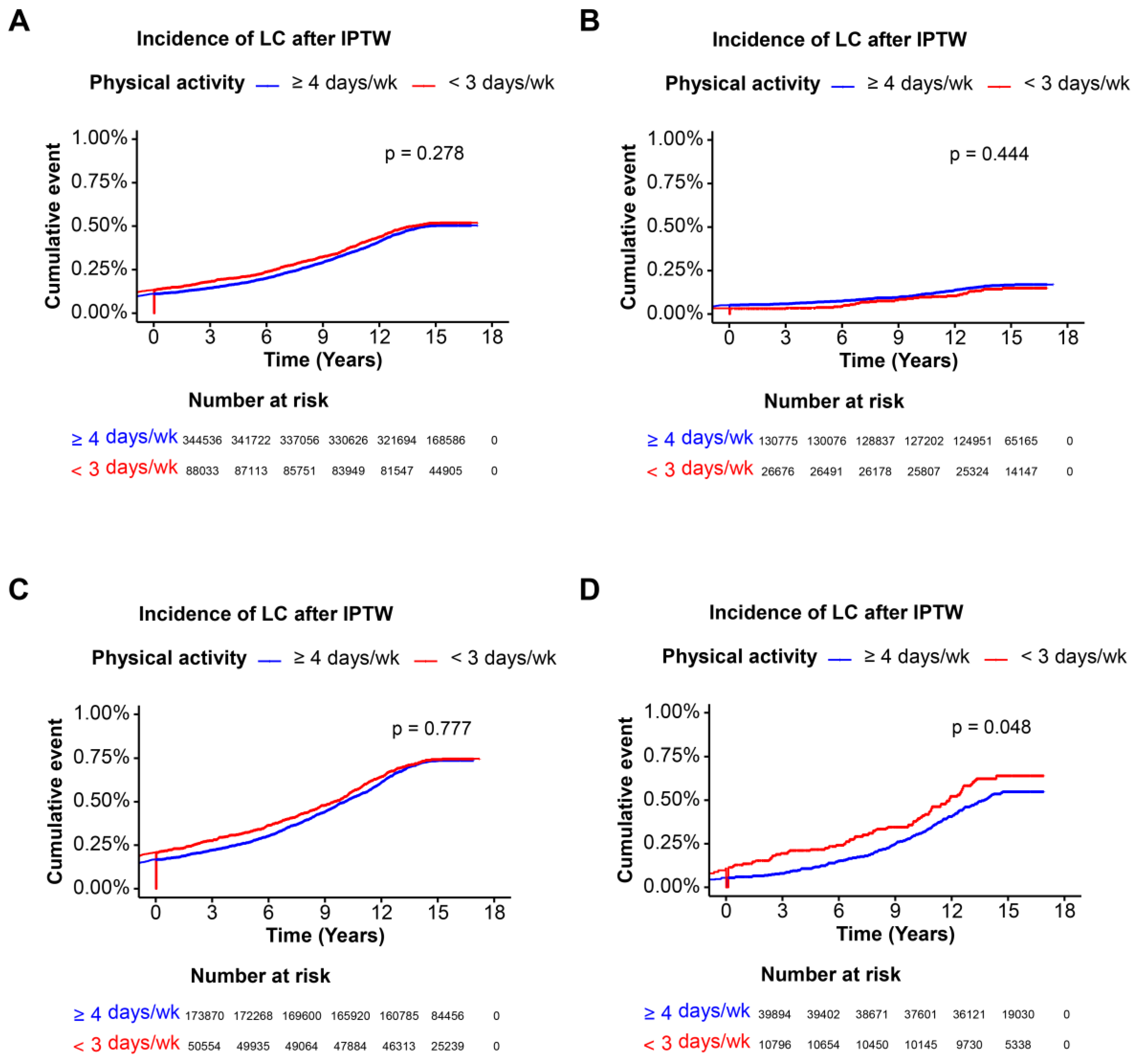 Nutrients 16 02532 g004