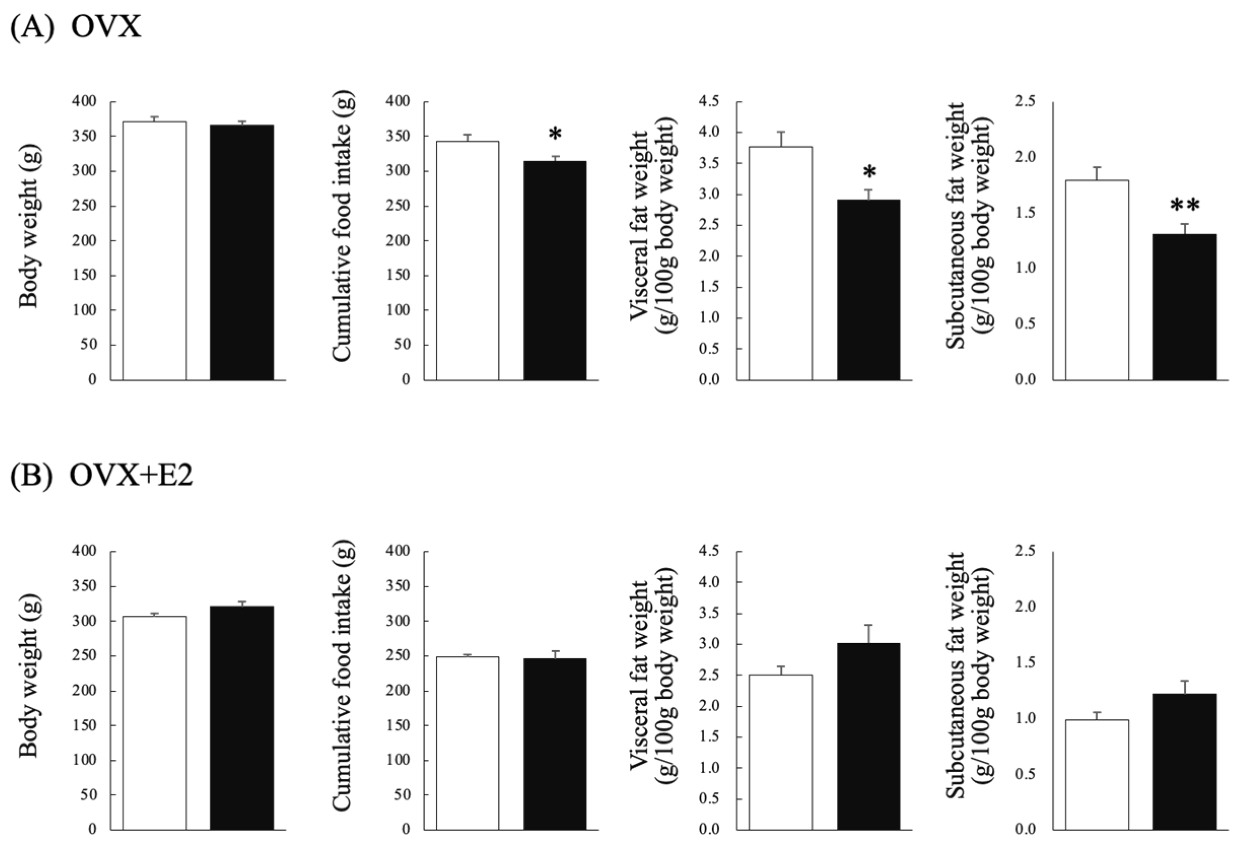 Nutrients 16 02533 g001