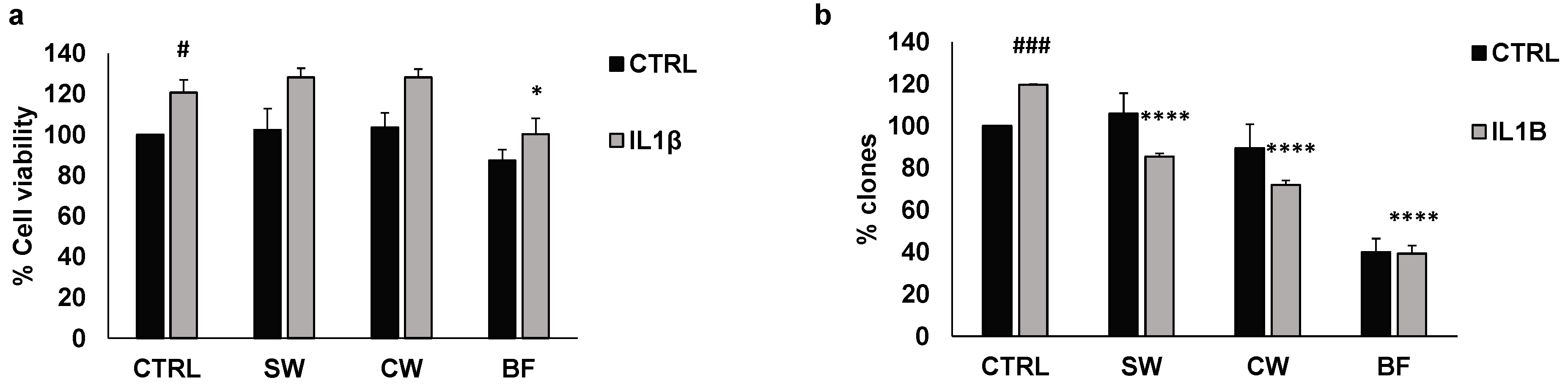 Nutrients 16 02534 g003