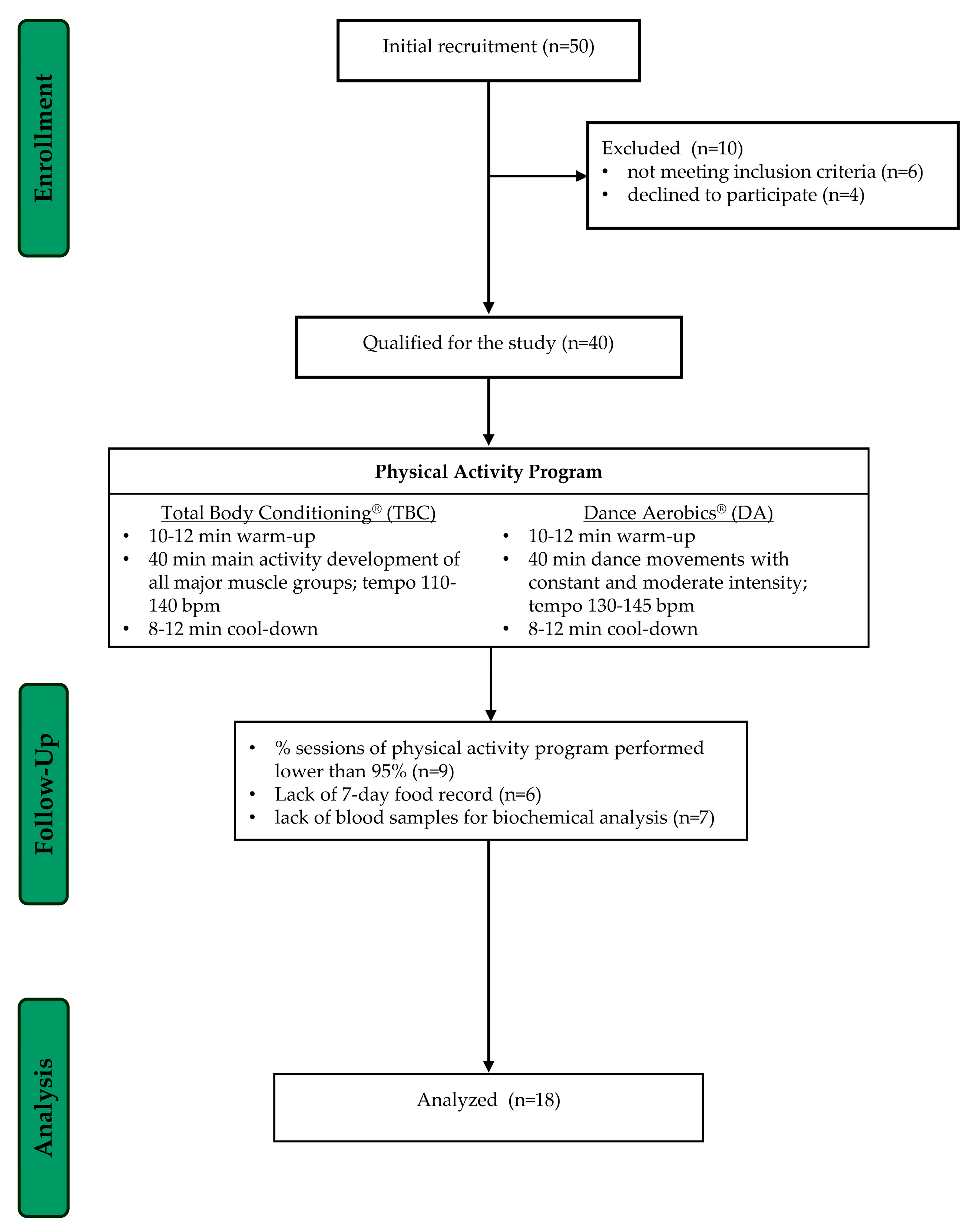 Nutrients 16 02536 g001