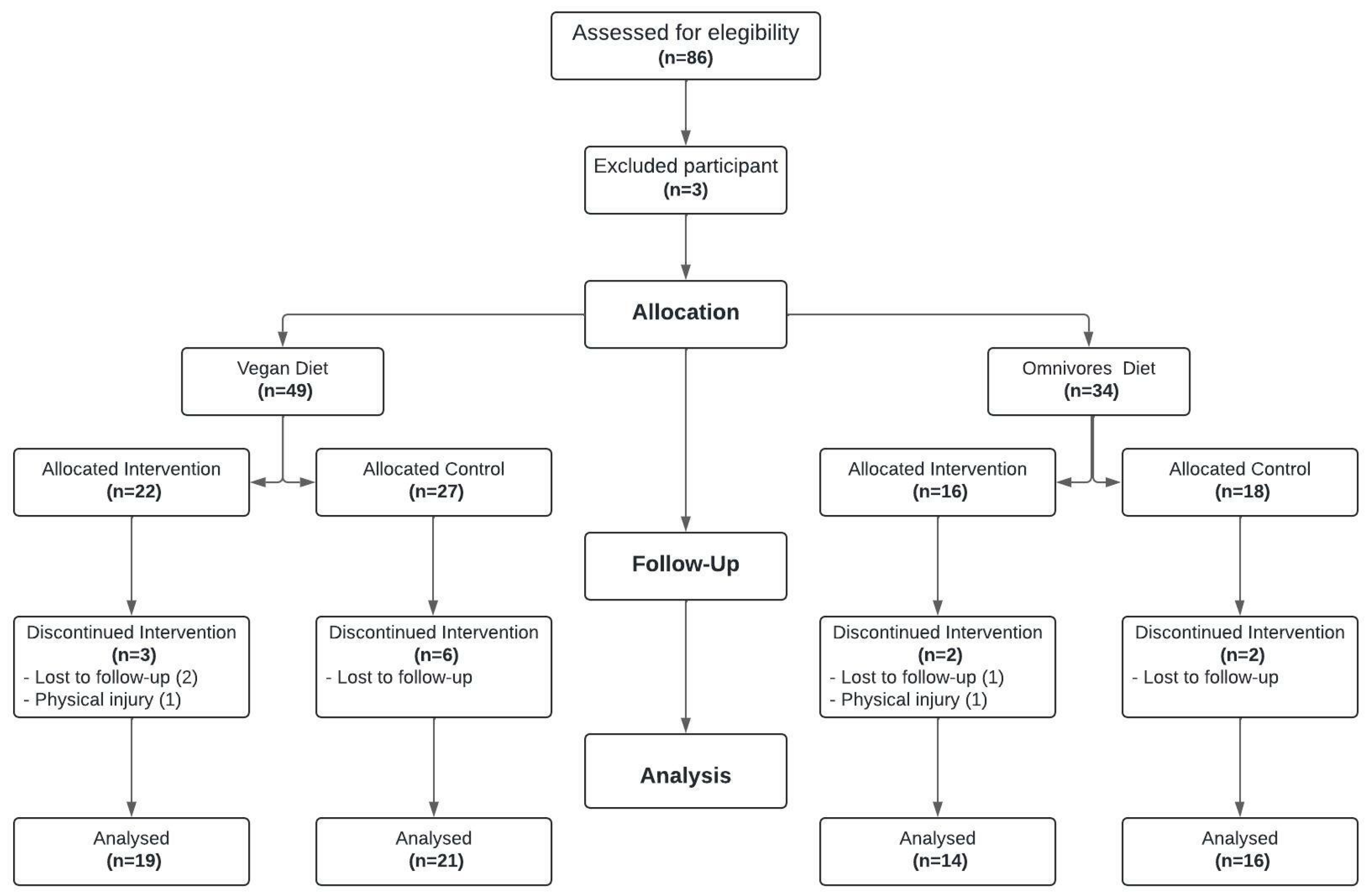 Nutrients 16 02539 g002