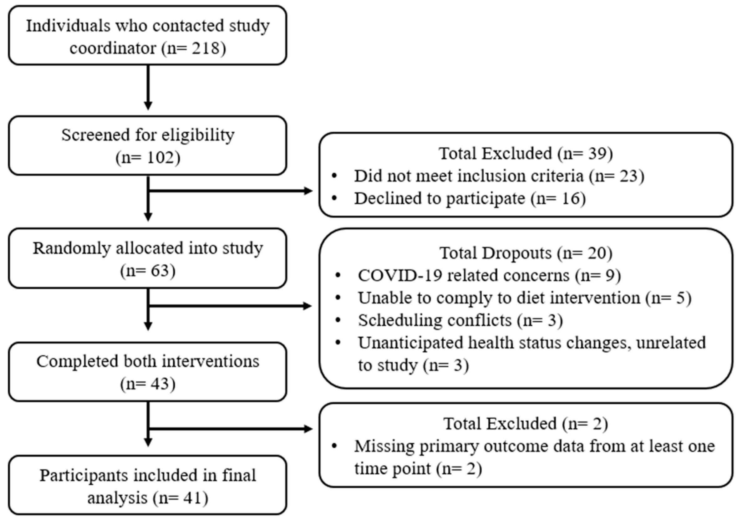 Nutrients 16 02542 g001 Nutrients 16 02542 g001