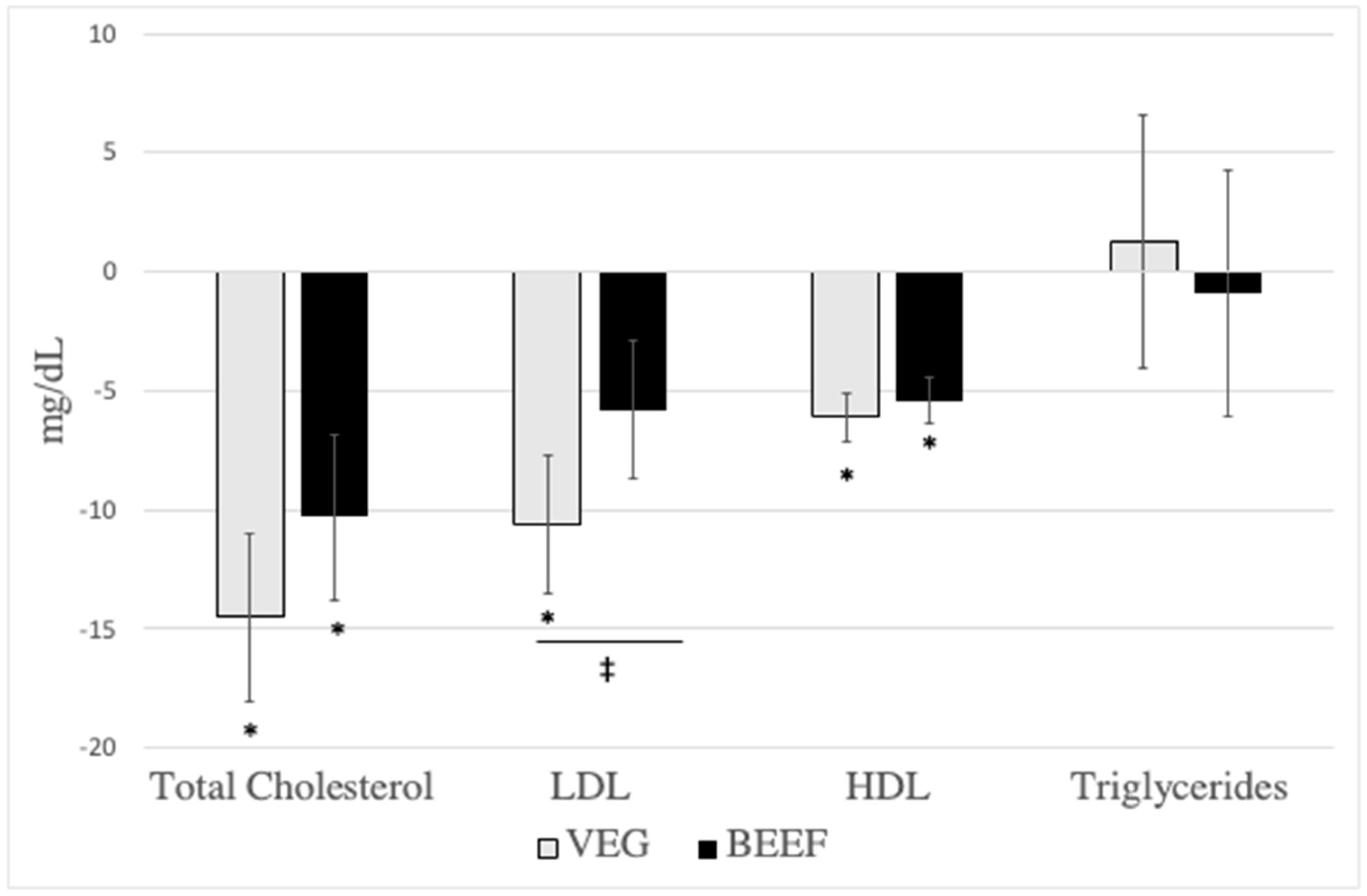 Nutrients 16 02542 g002 Nutrients 16 02542 g002