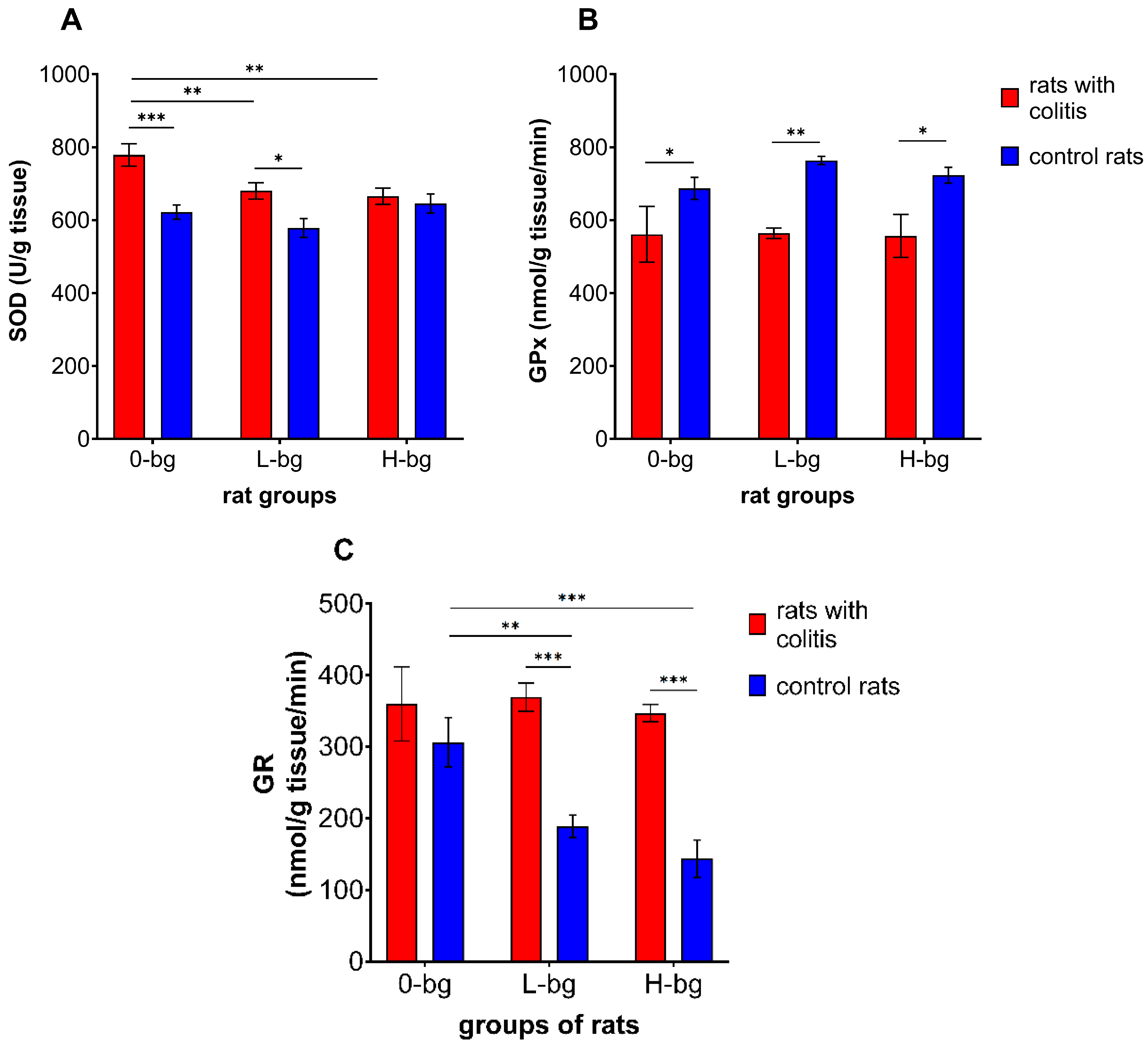 Nutrients 16 02546 g003