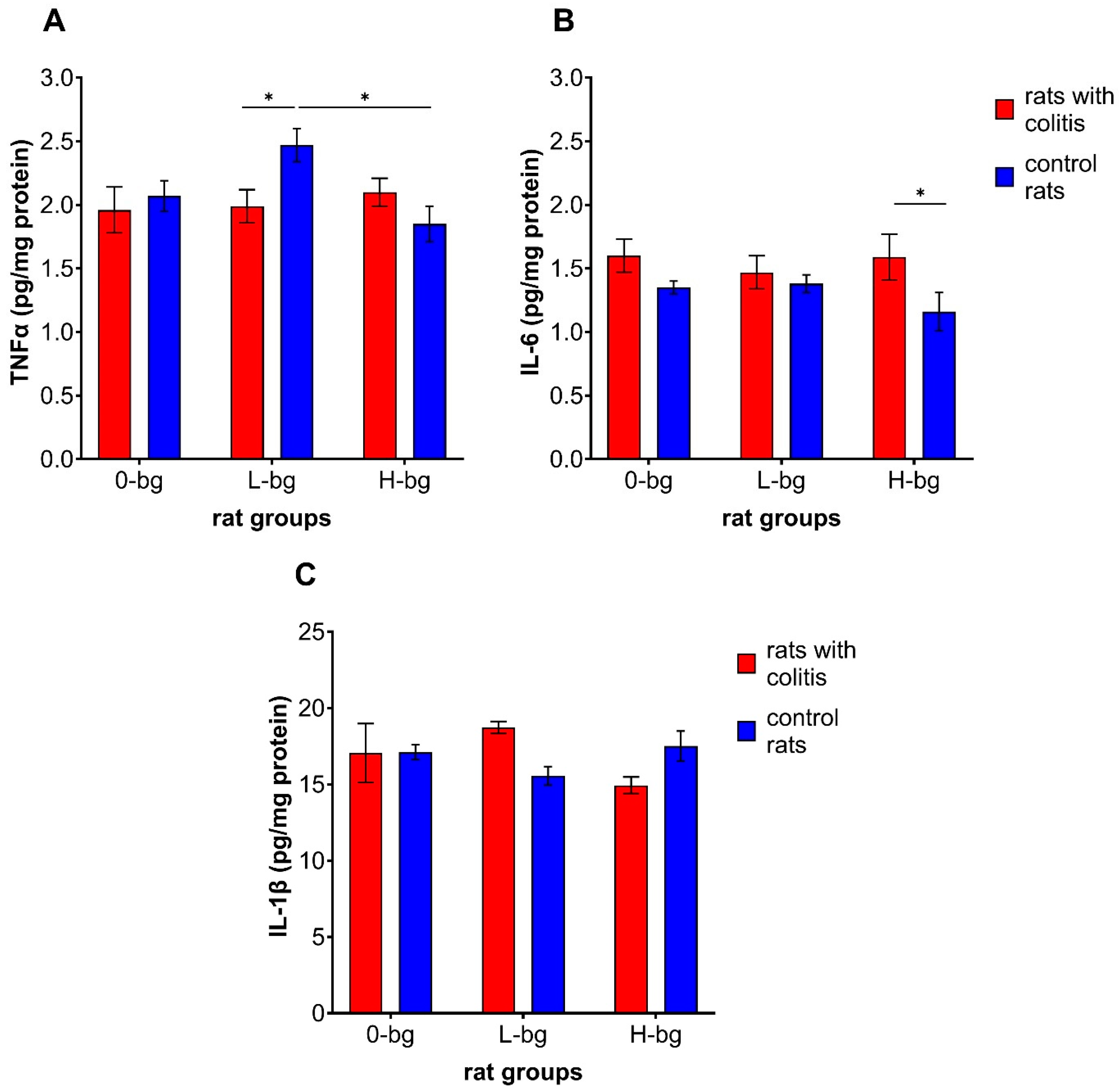 Nutrients 16 02546 g005