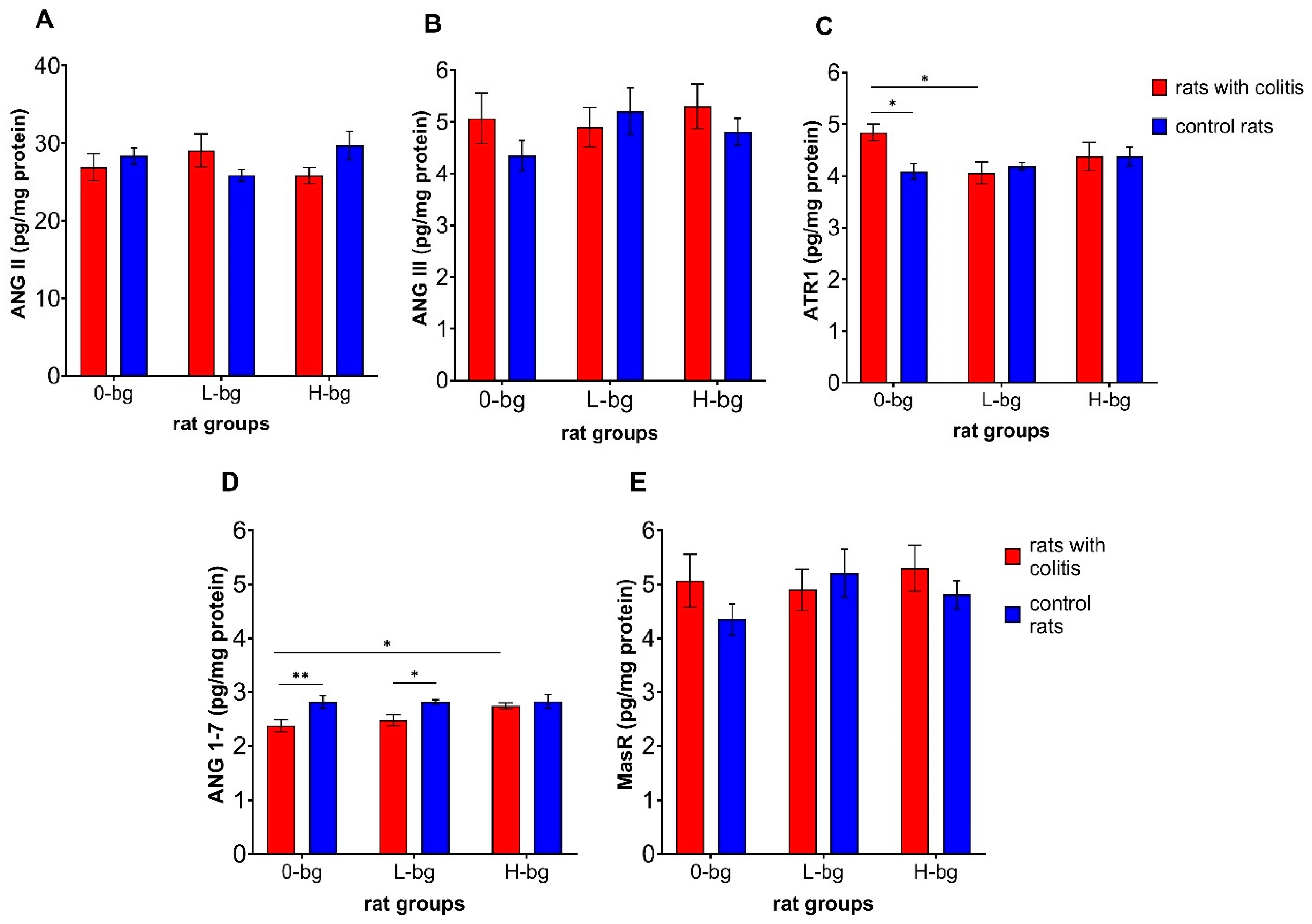Nutrients 16 02546 g006